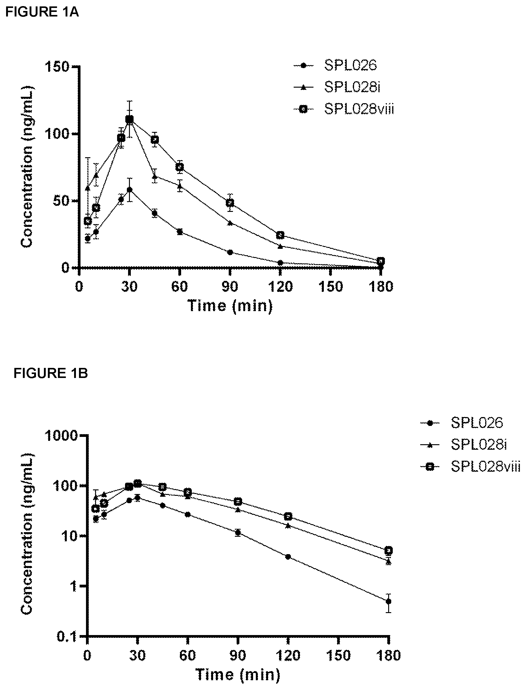 Patent US12318477 Figure 1 – Injectable and inhalable formulations