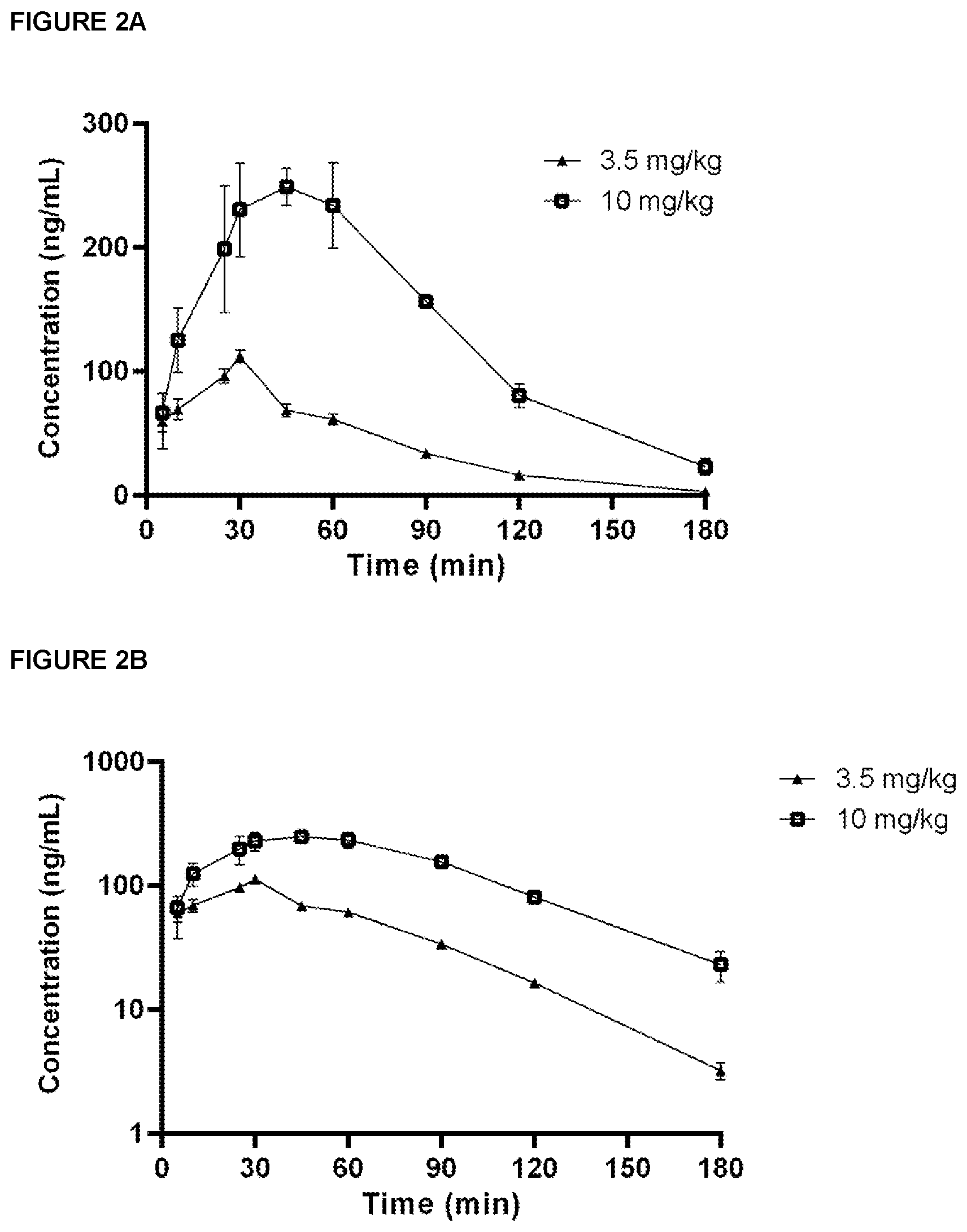 Patent US12318477 Figure 2 – Injectable and inhalable formulations