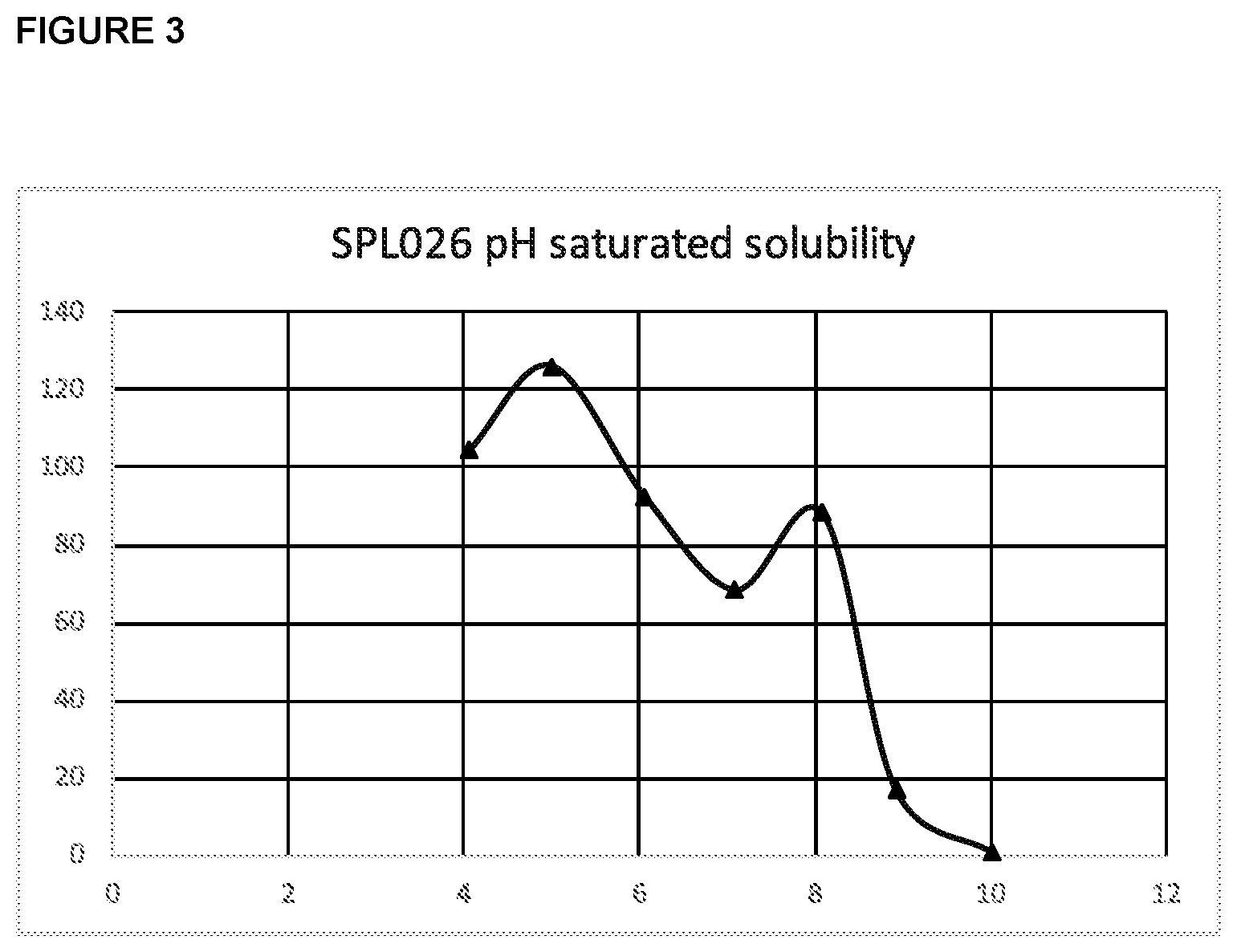 Patent US12318477 Figure 3 – Injectable and inhalable formulations