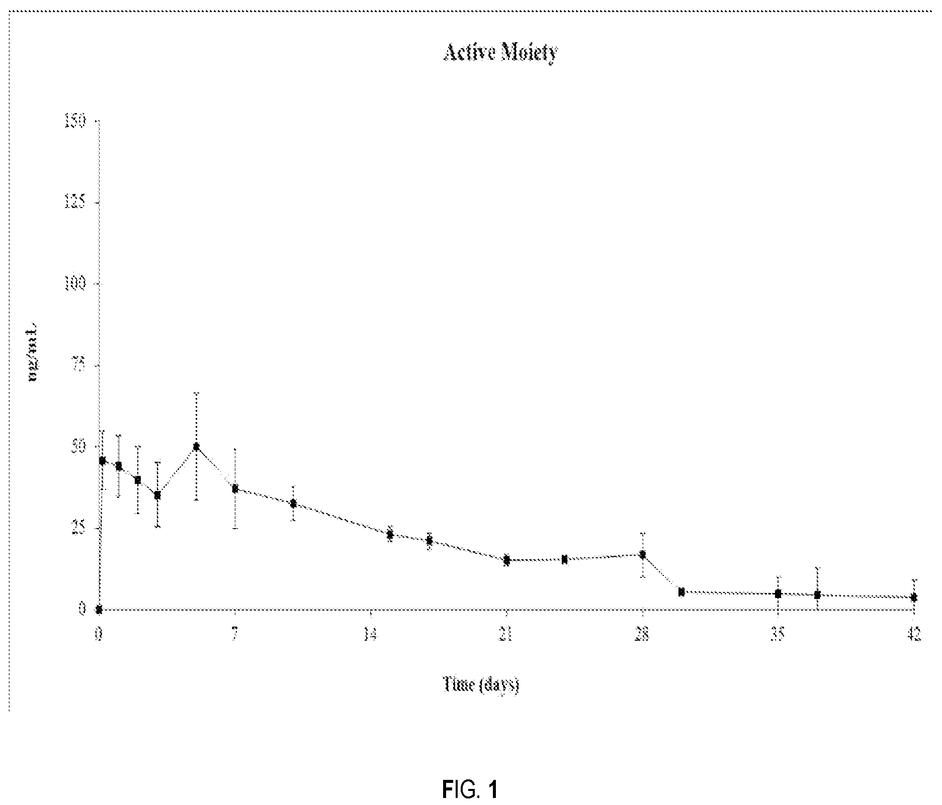 Patent US12318478 Figure 1 – Risperidone or paliperidone implant formulation