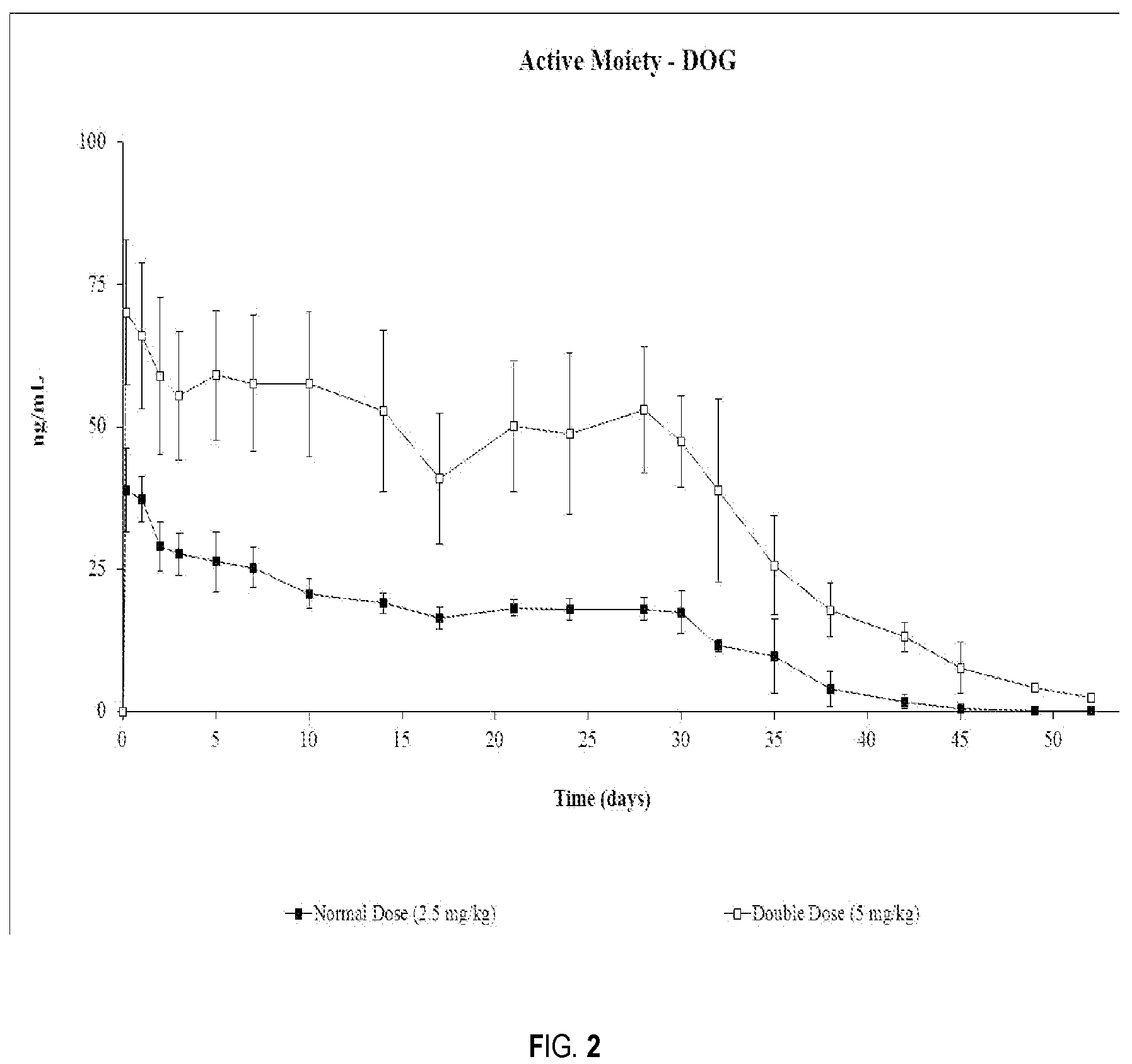 Patent US12318478 Figure 2 – Risperidone or paliperidone implant formulation
