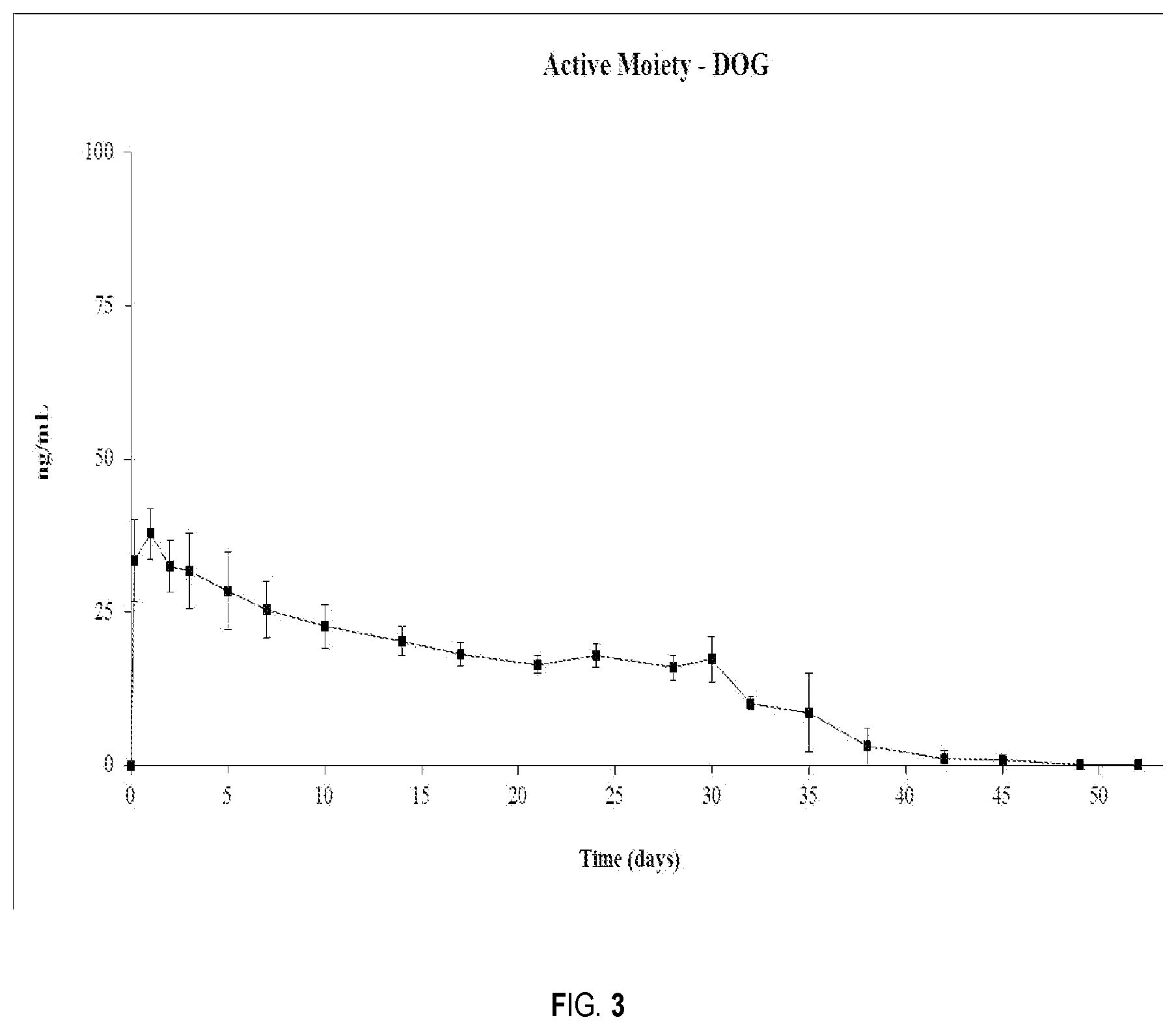 Patent US12318478 Figure 3 – Risperidone or paliperidone implant formulation