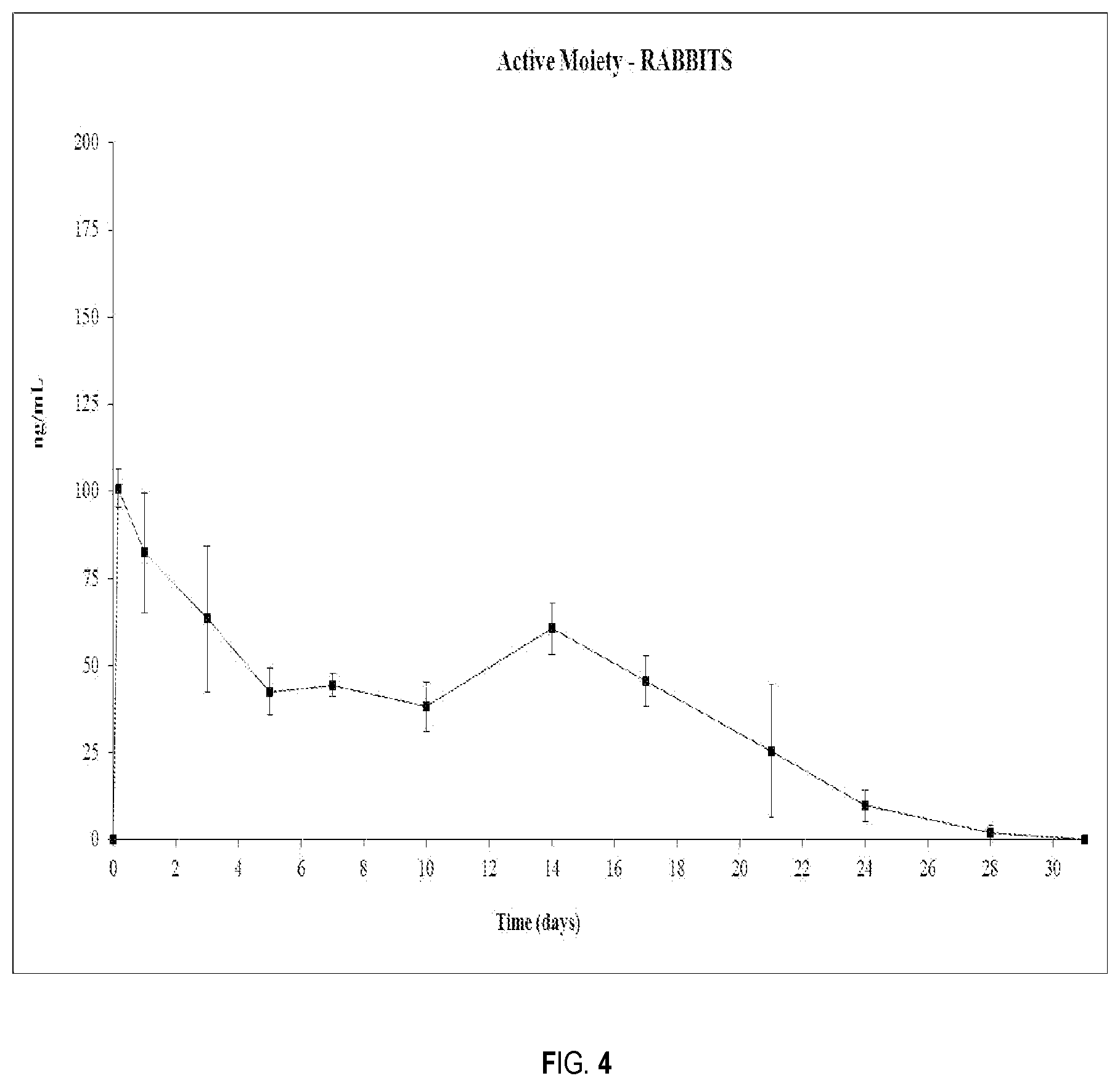 Patent US12318478 Figure 4 – Risperidone or paliperidone implant formulation