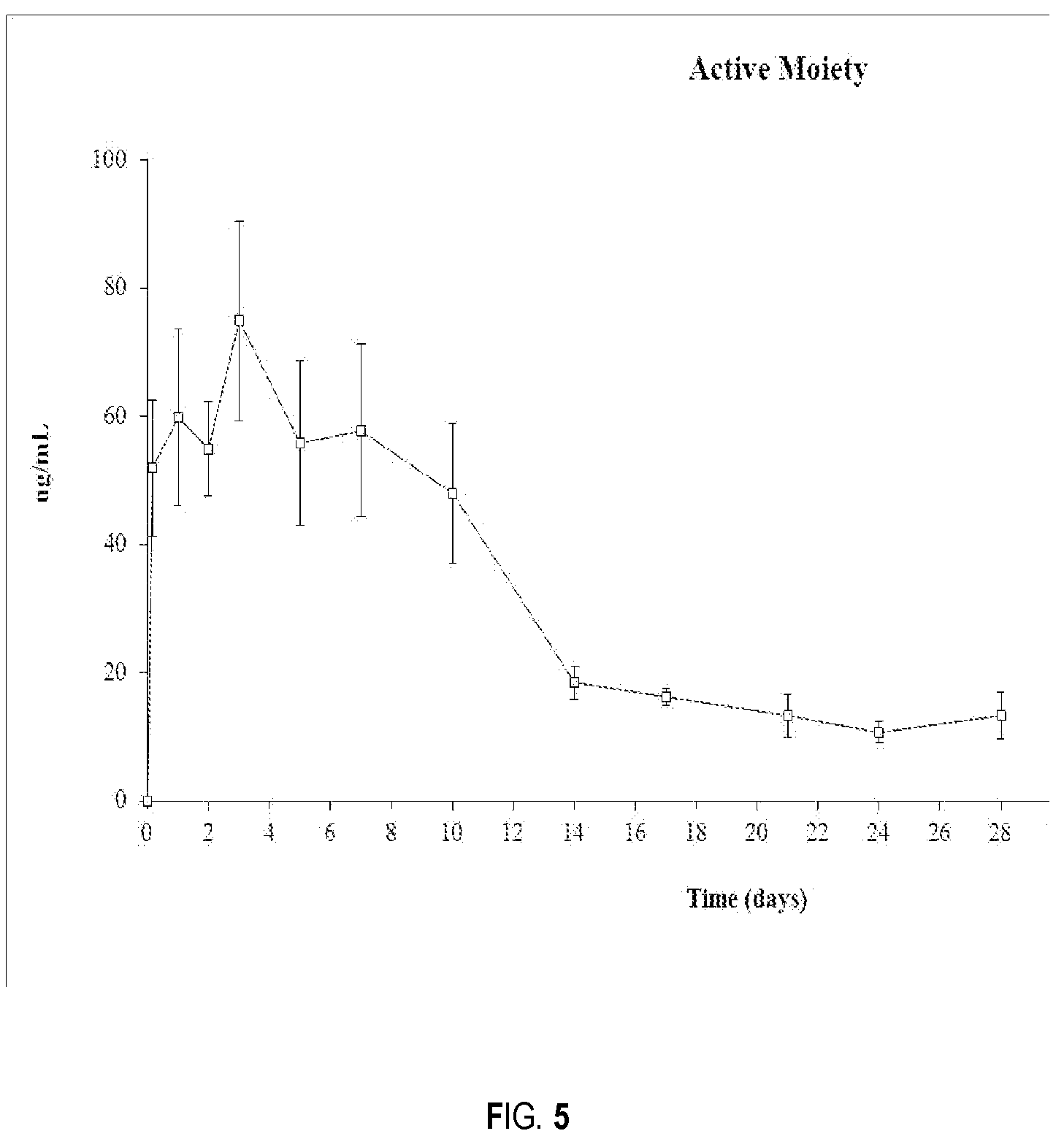 Patent US12318478 Figure 5 – Risperidone or paliperidone implant formulation