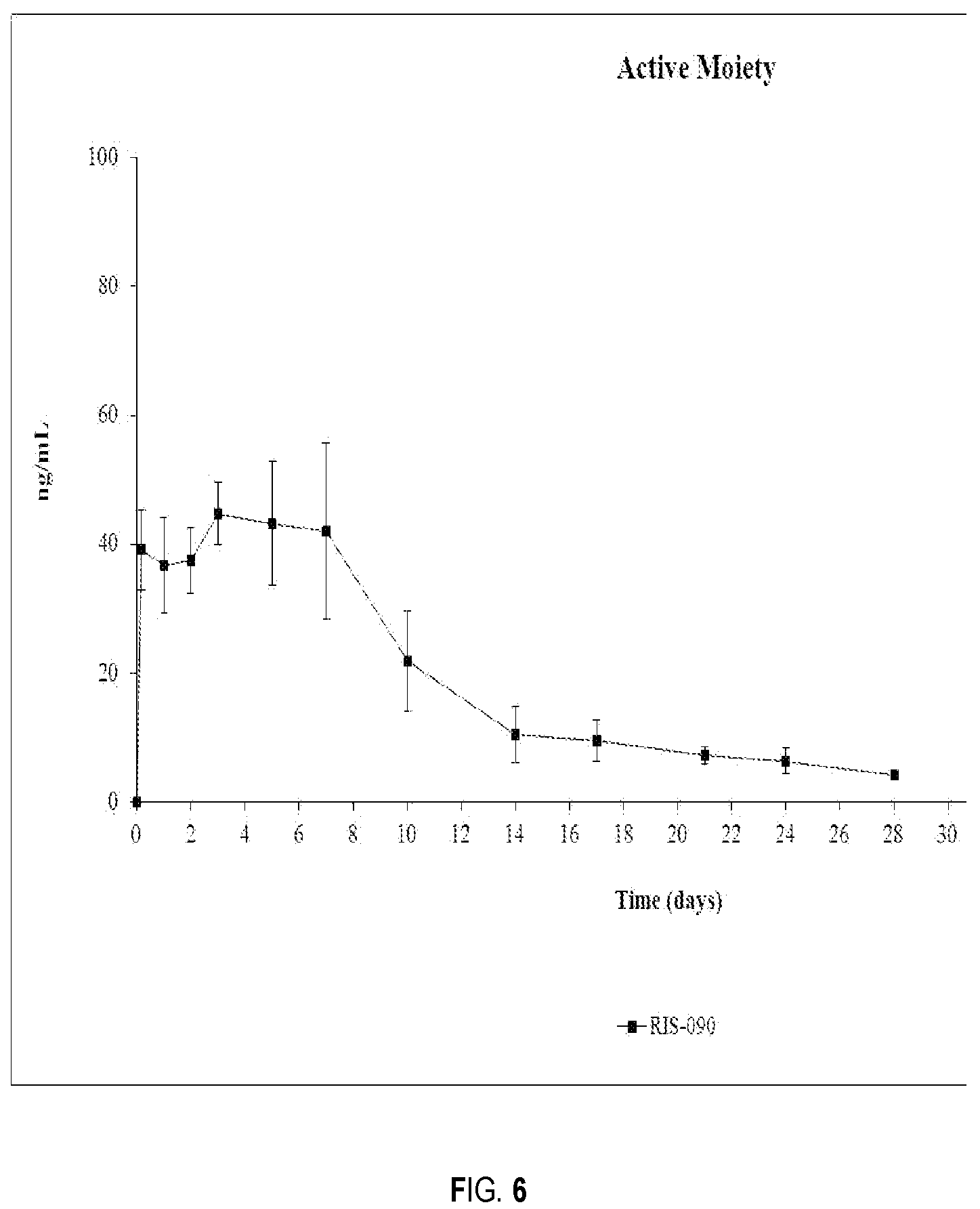 Patent US12318478 Figure 6 – Risperidone or paliperidone implant formulation