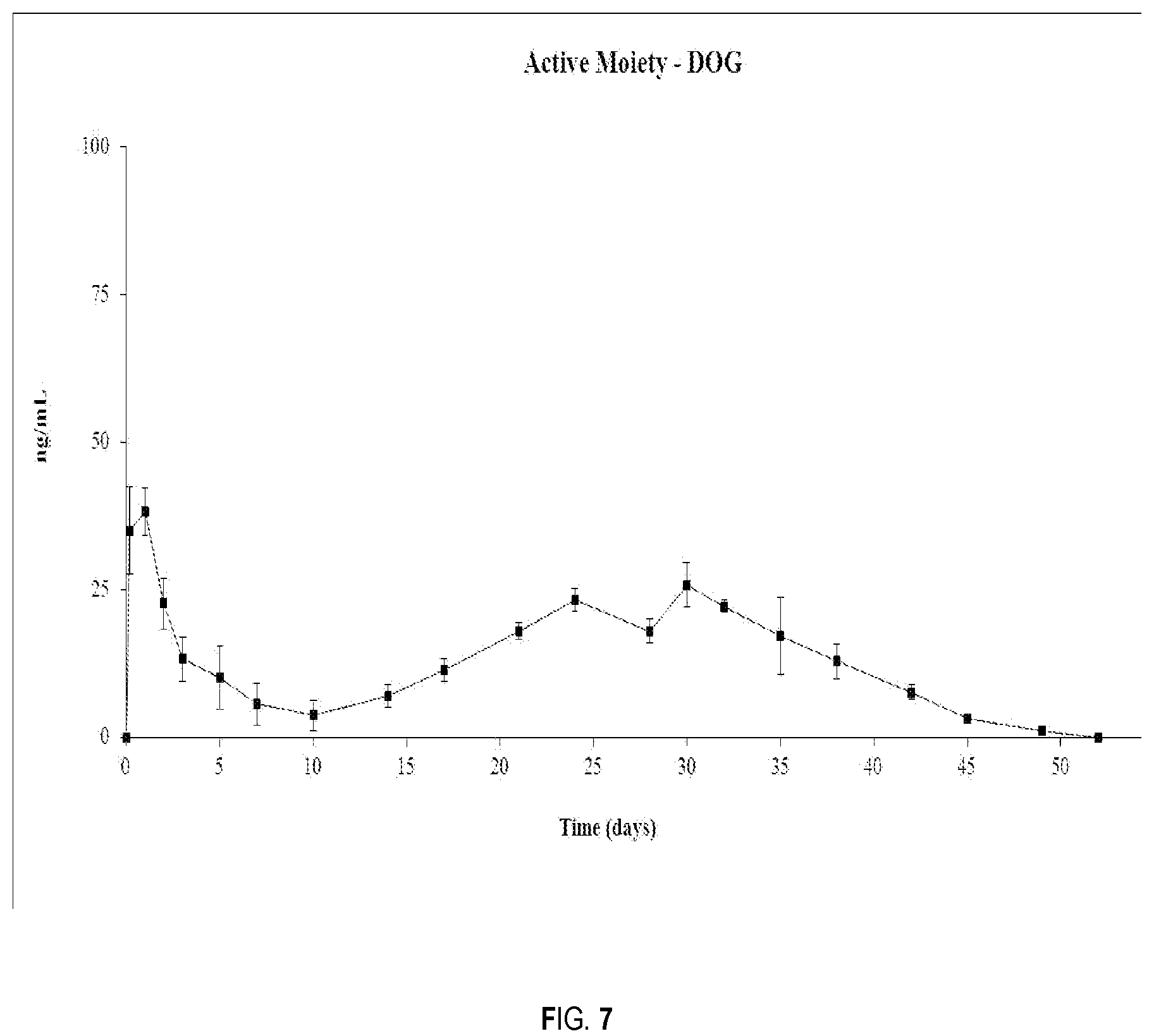 Patent US12318478 Figure 7 – Risperidone or paliperidone implant formulation