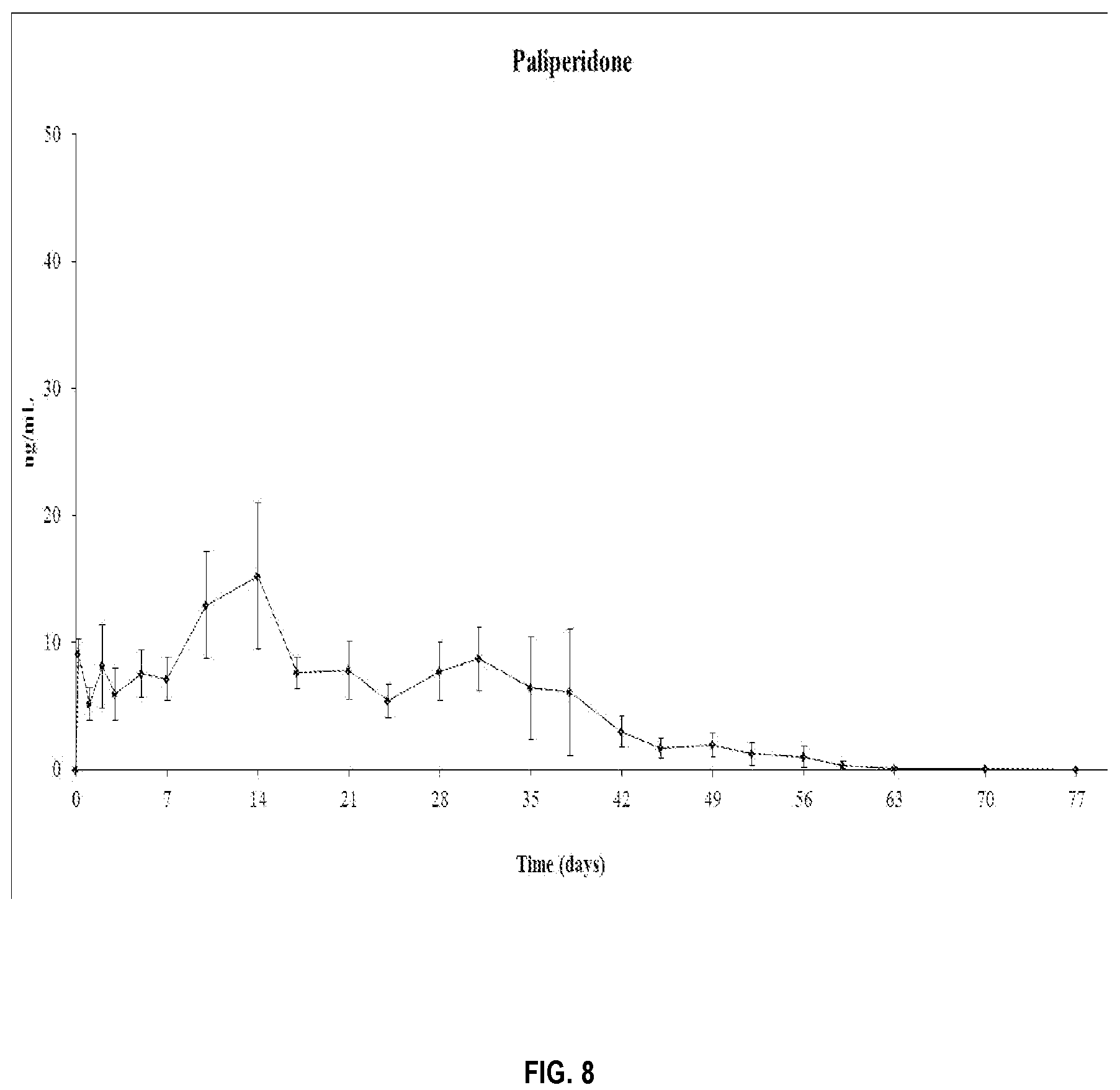 Patent US12318478 Figure 8 – Risperidone or paliperidone implant formulation