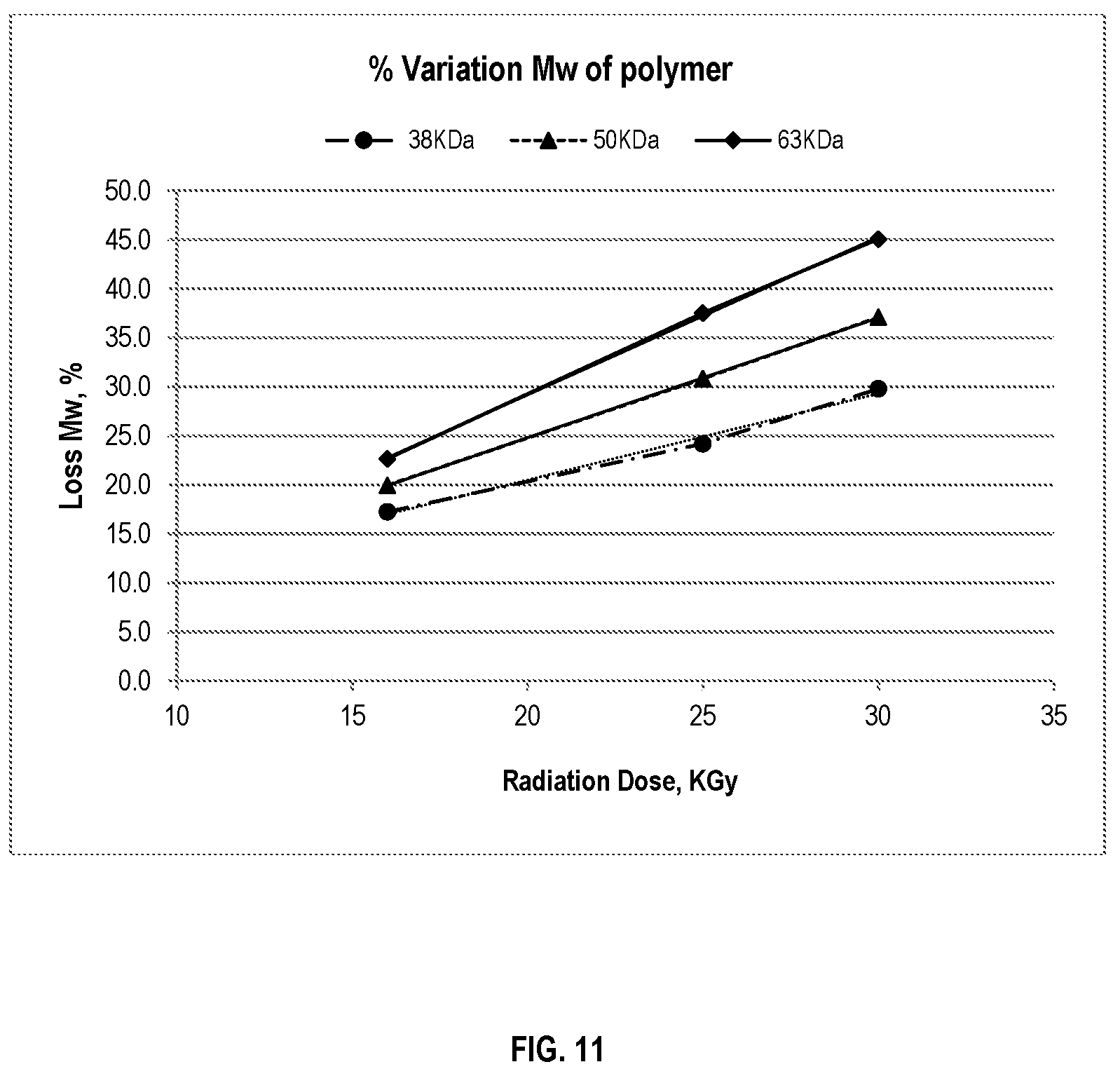 Patent US12318478 Figure 10 – Risperidone or paliperidone implant formulation