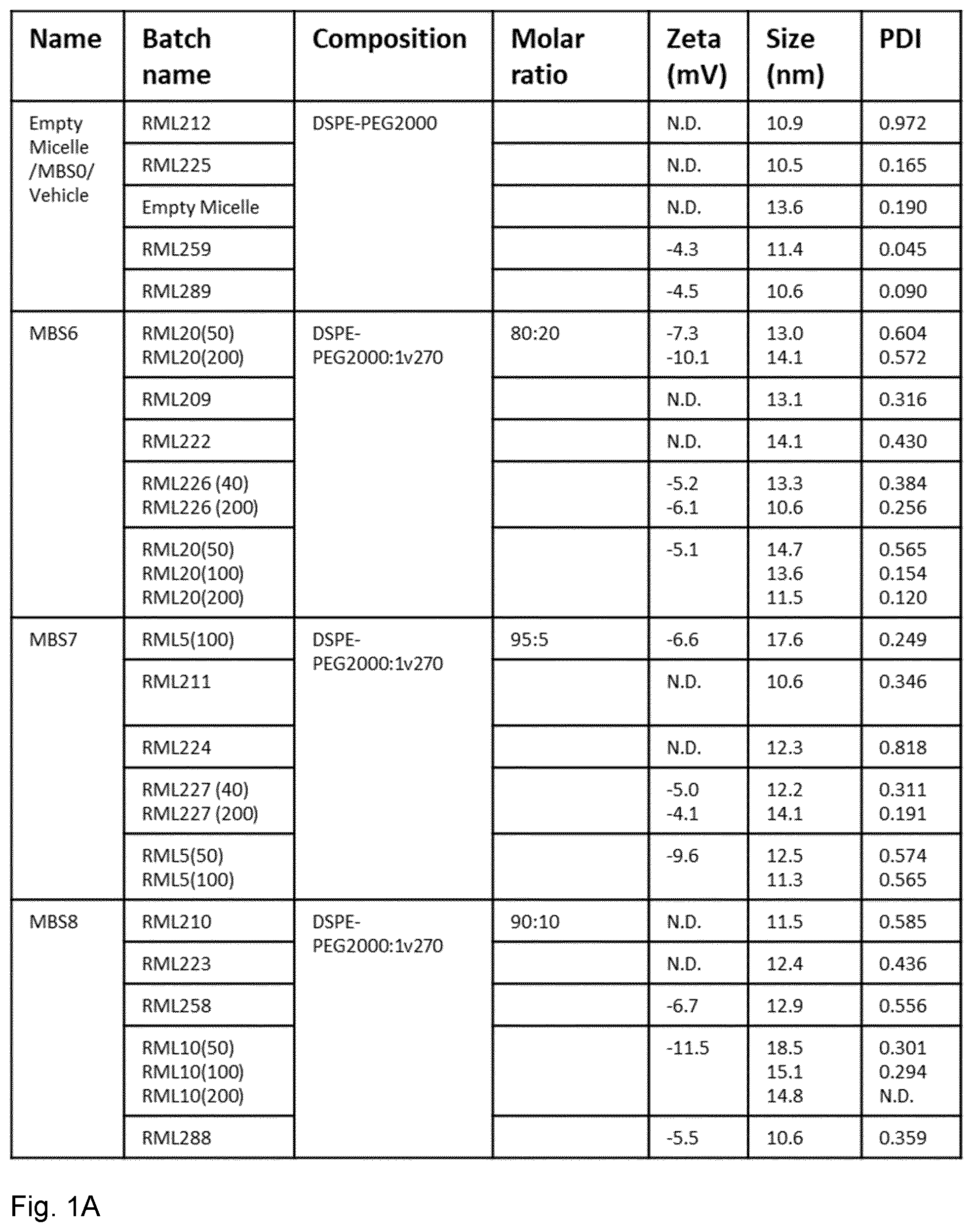 Patent US12318481 Figure 1 – Immune stimulating micelle composition
