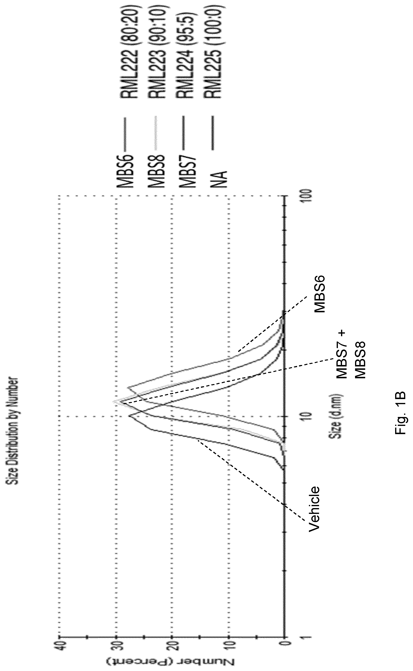 Patent US12318481 Figure 2 – Immune stimulating micelle composition