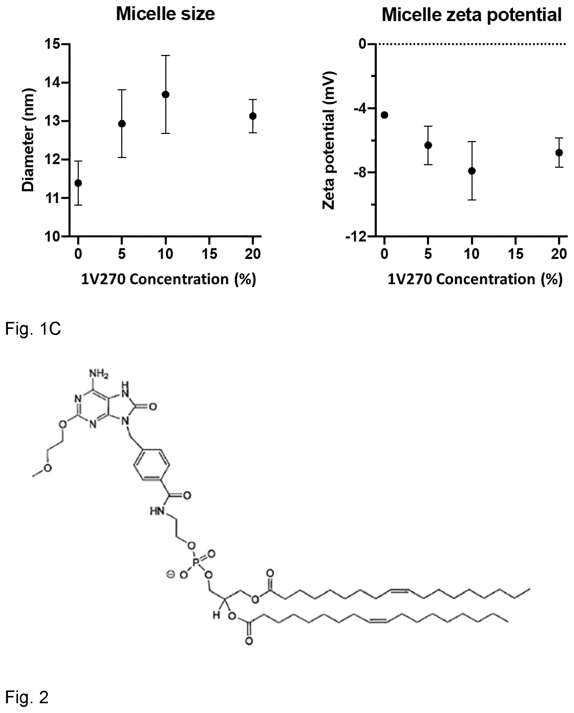 Patent US12318481 Figure 3 – Immune stimulating micelle composition