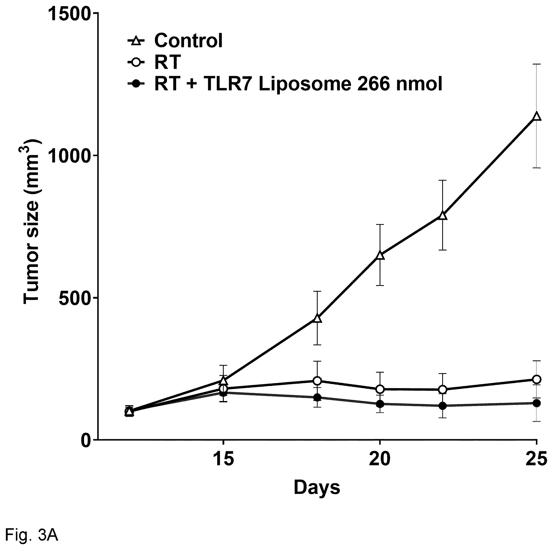 Patent US12318481 Figure 4 – Immune stimulating micelle composition
