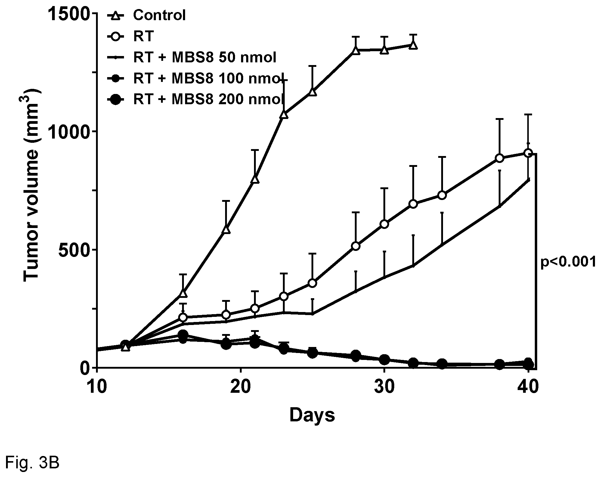 Patent US12318481 Figure 5 – Immune stimulating micelle composition