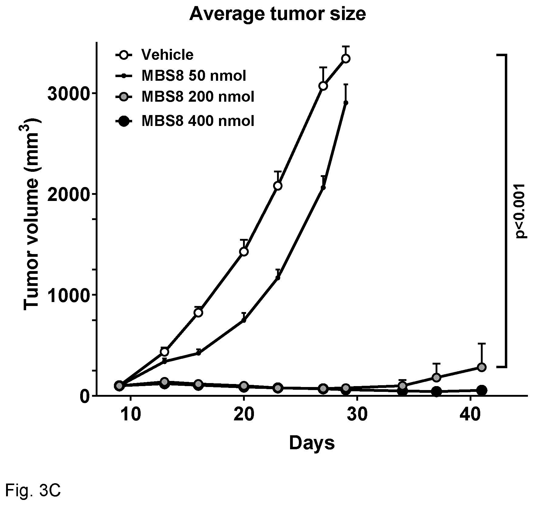 Patent US12318481 Figure 6 – Immune stimulating micelle composition