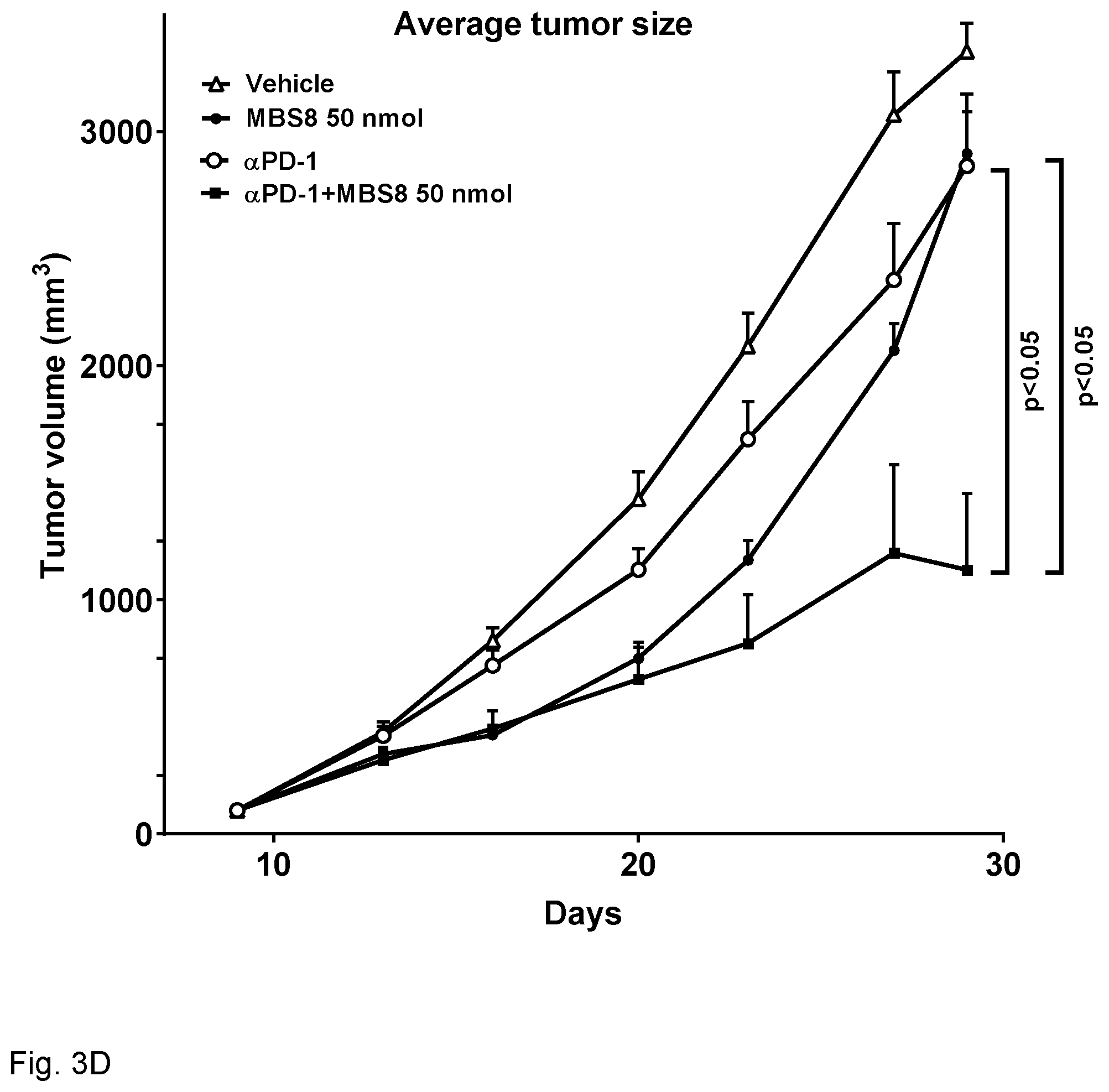 Patent US12318481 Figure 7 – Immune stimulating micelle composition