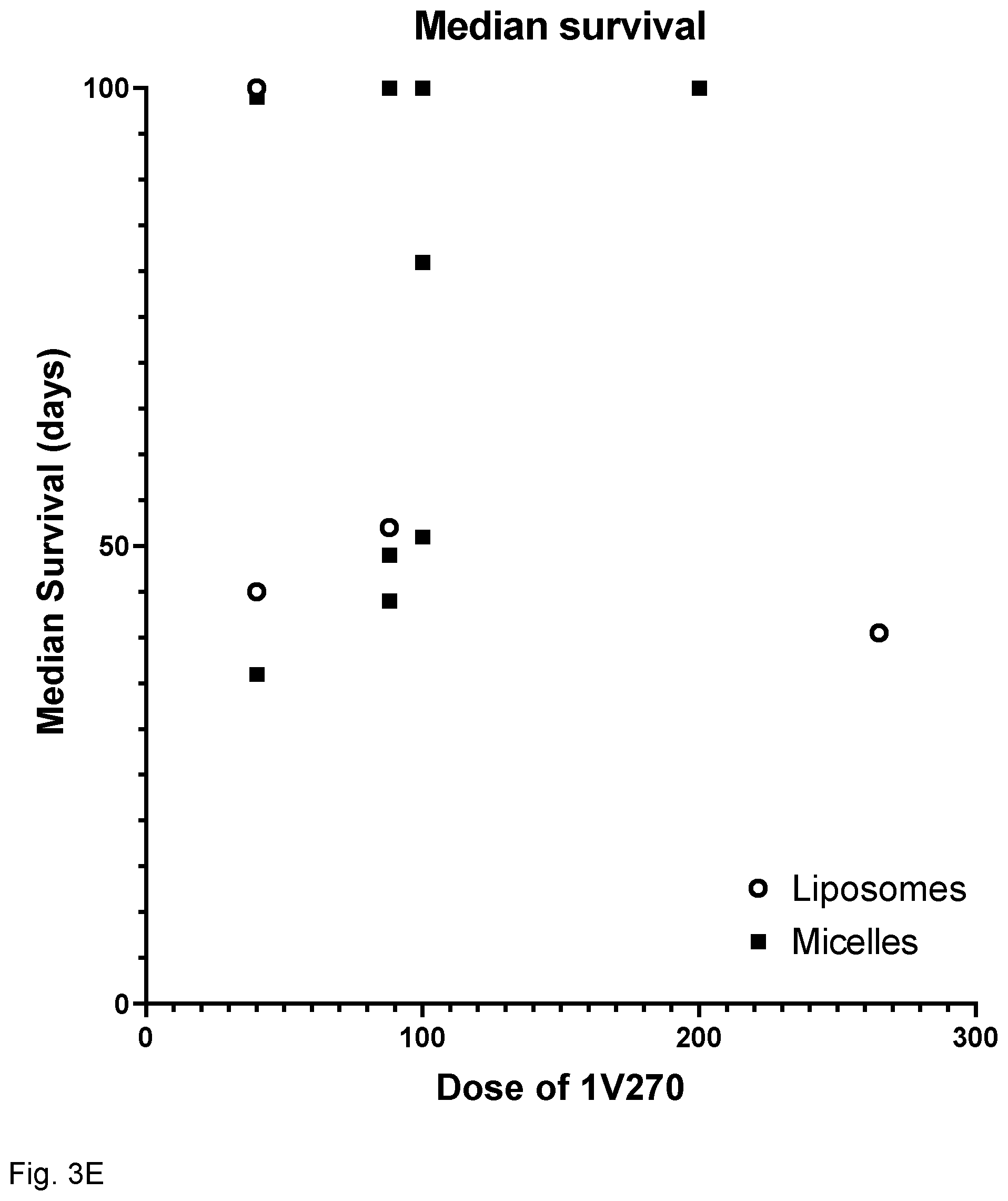 Patent US12318481 Figure 8 – Immune stimulating micelle composition