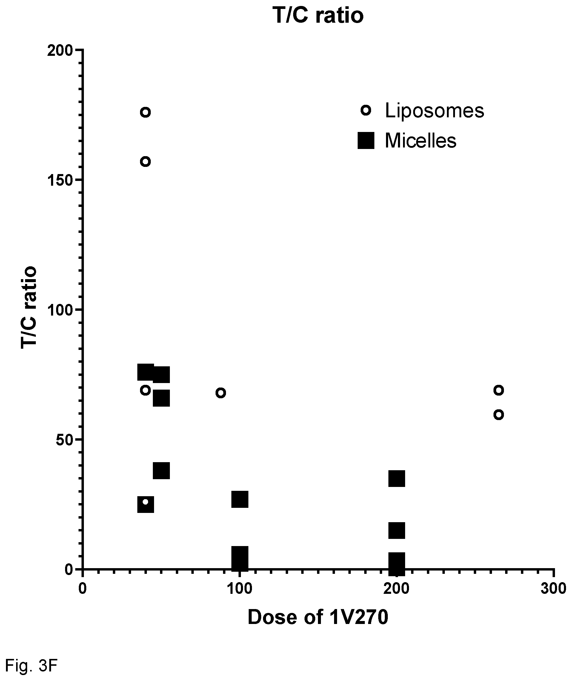 Patent US12318481 Figure 9 – Immune stimulating micelle composition
