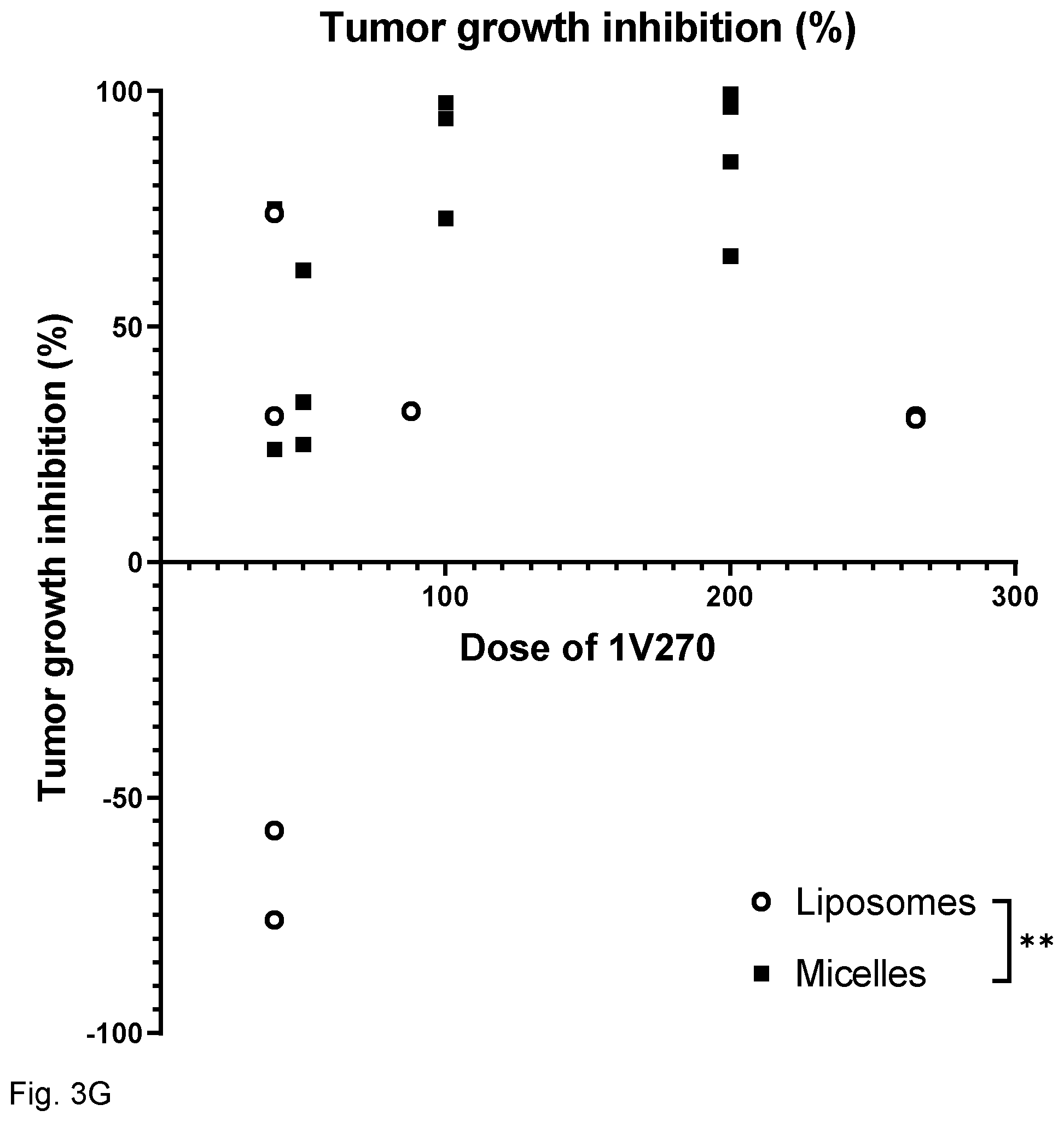 Patent US12318481 Figure 10 – Immune stimulating micelle composition
