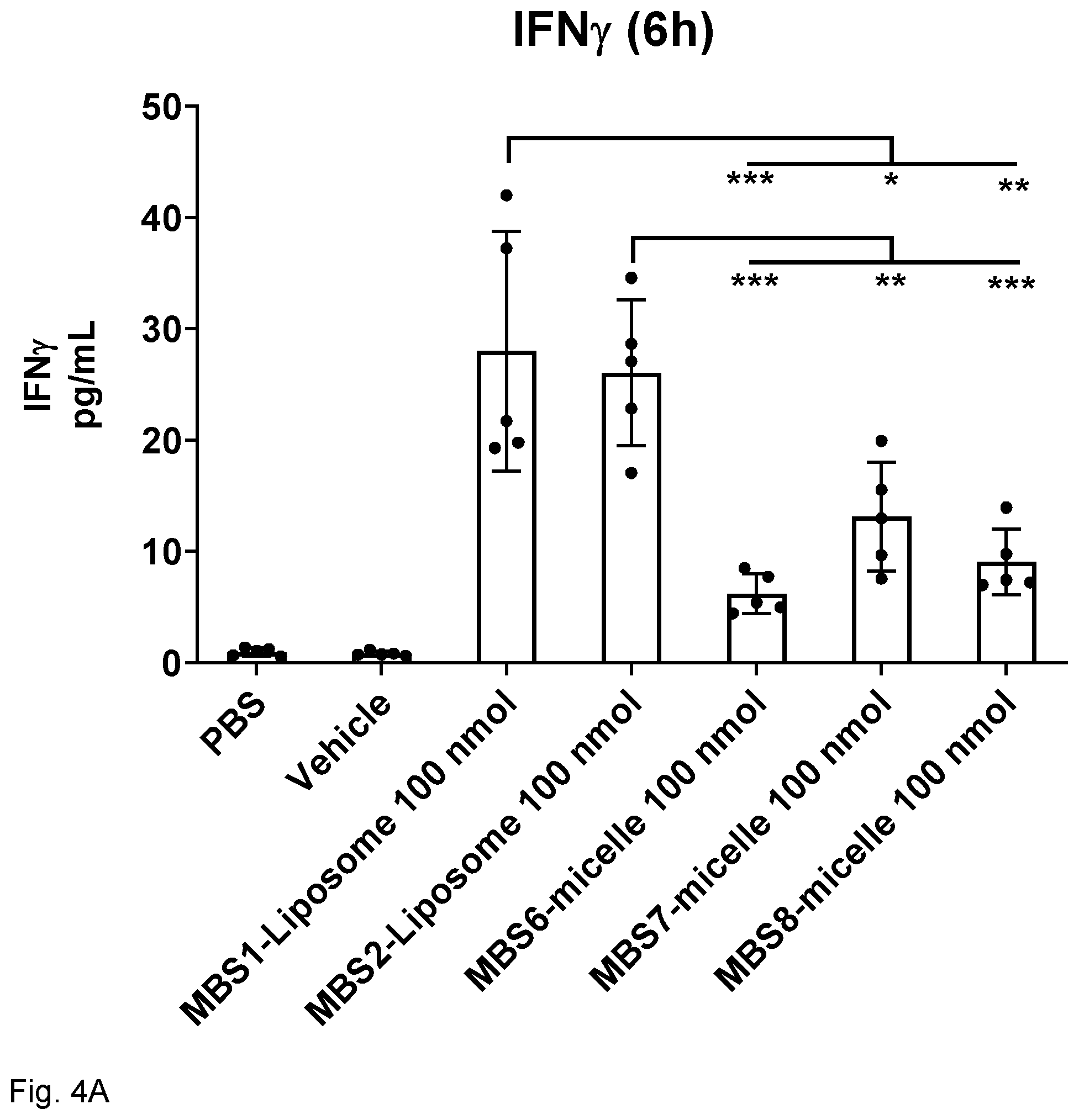 Patent US12318481 Figure 11 – Immune stimulating micelle composition