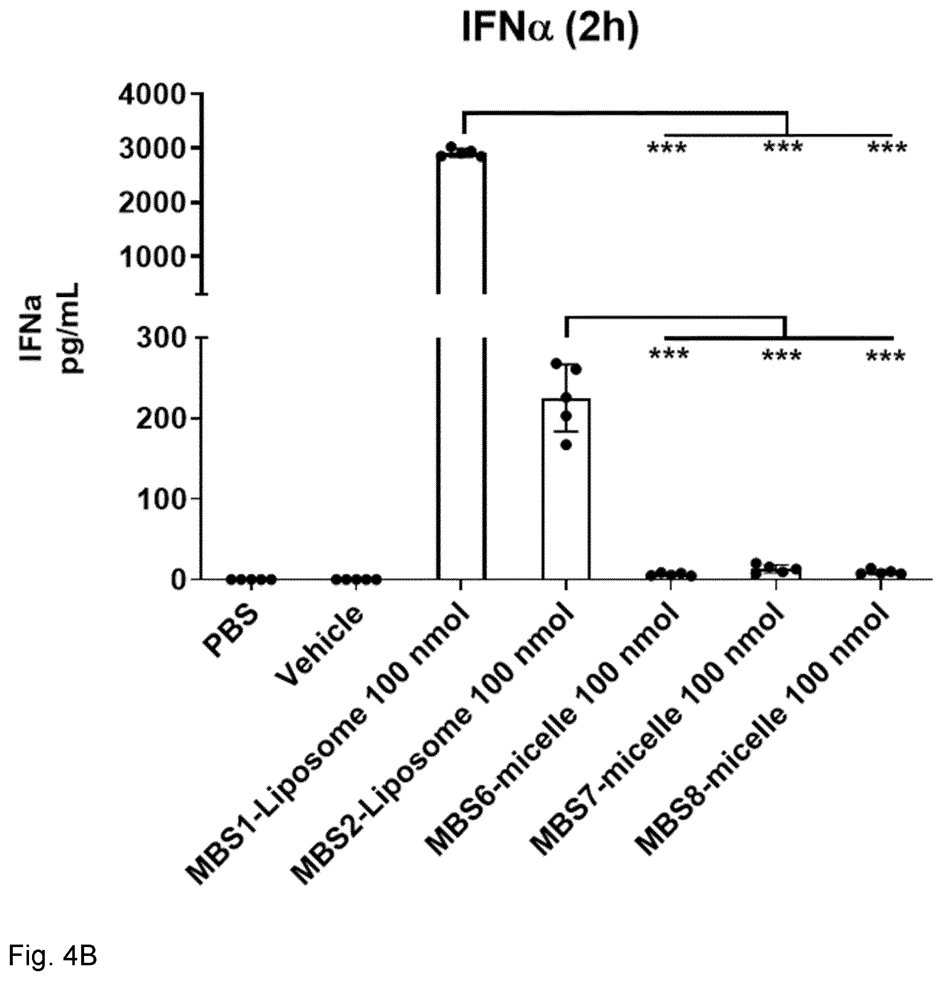 Patent US12318481 Figure 12 – Immune stimulating micelle composition