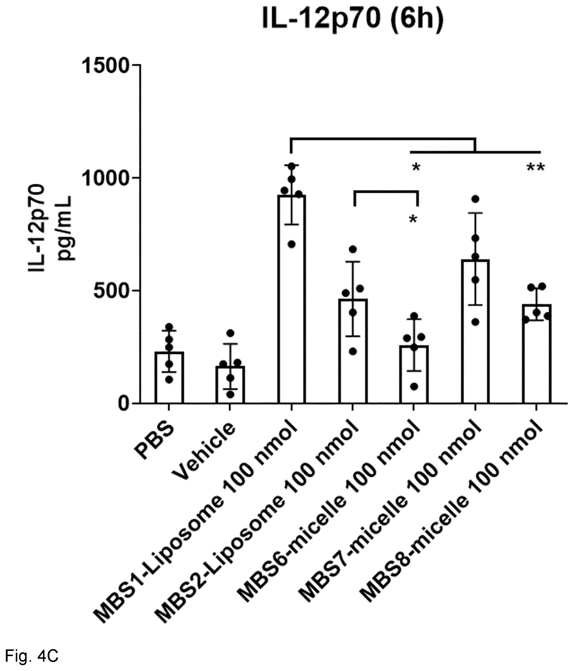 Patent US12318481 Figure 13 – Immune stimulating micelle composition