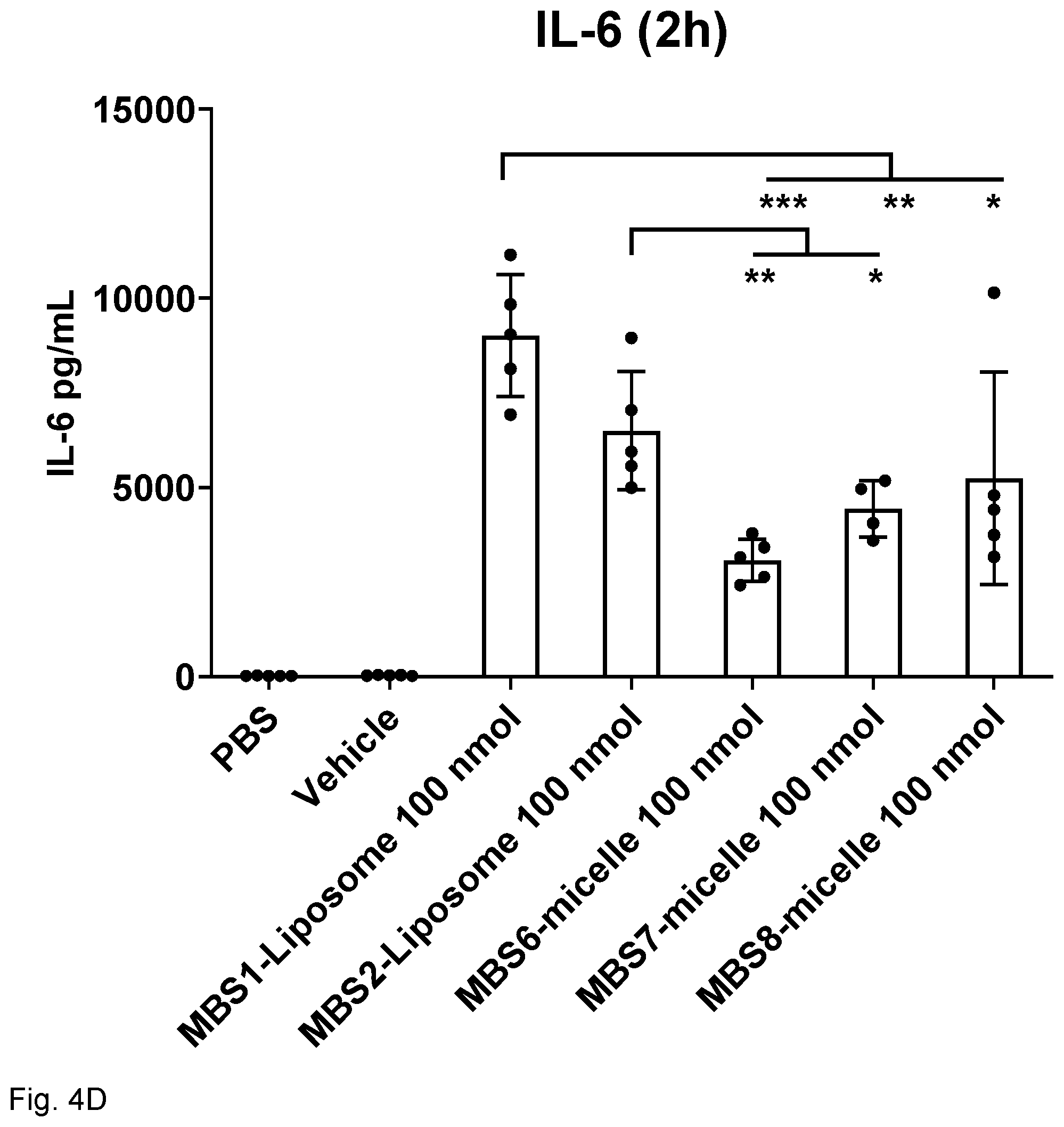 Patent US12318481 Figure 14 – Immune stimulating micelle composition