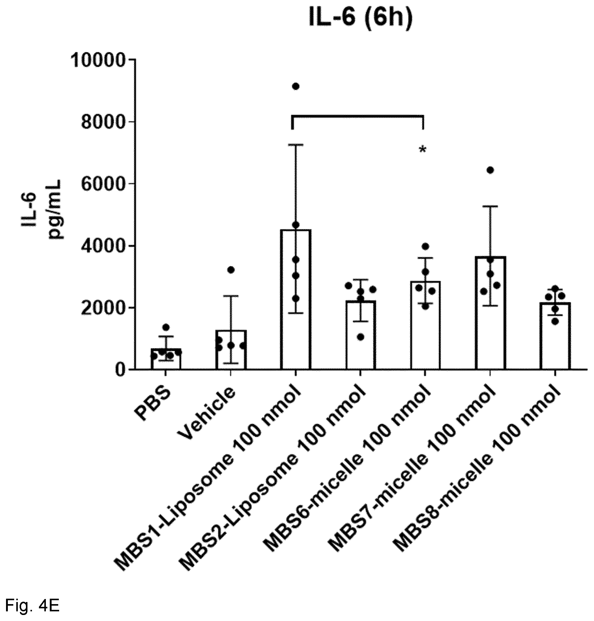Patent US12318481 Figure 15 – Immune stimulating micelle composition
