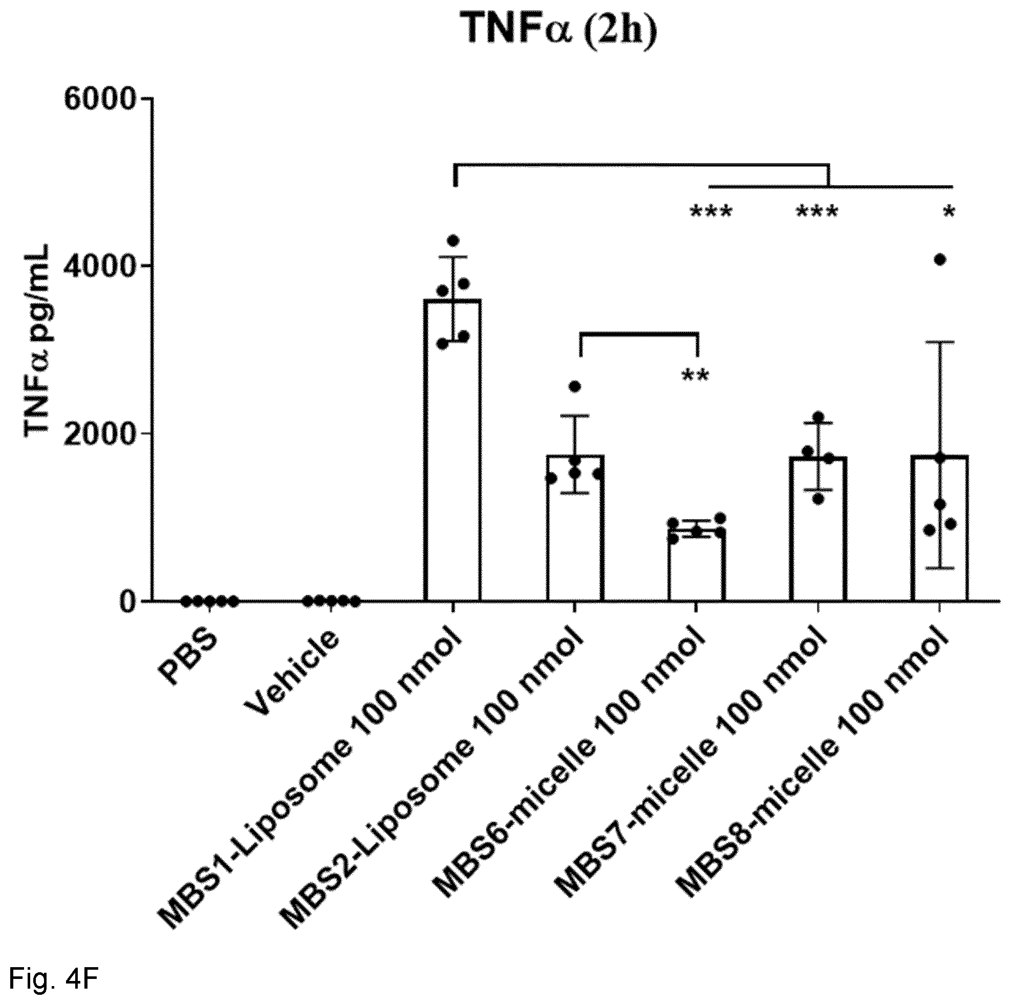 Patent US12318481 Figure 16 – Immune stimulating micelle composition