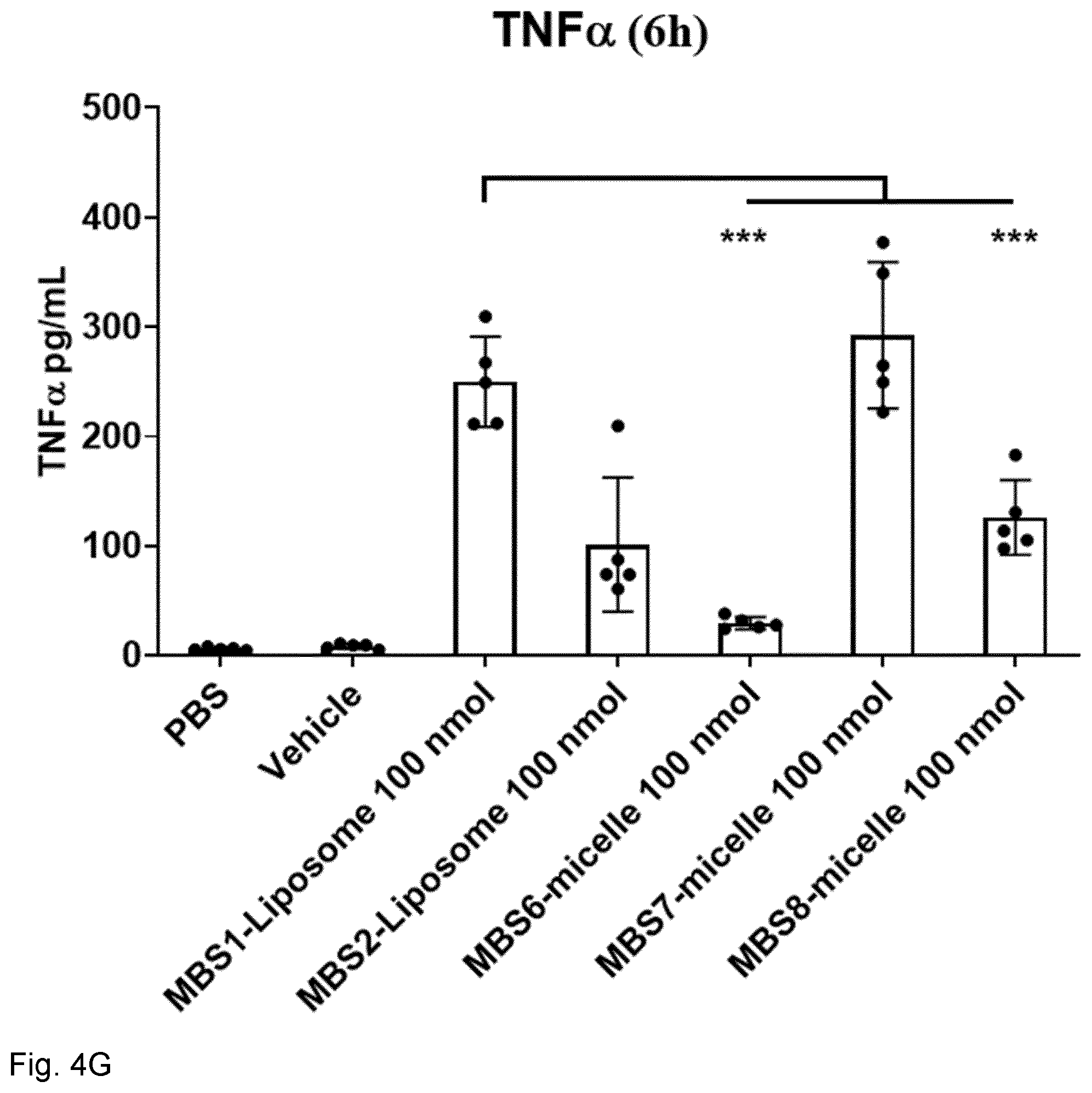 Patent US12318481 Figure 17 – Immune stimulating micelle composition
