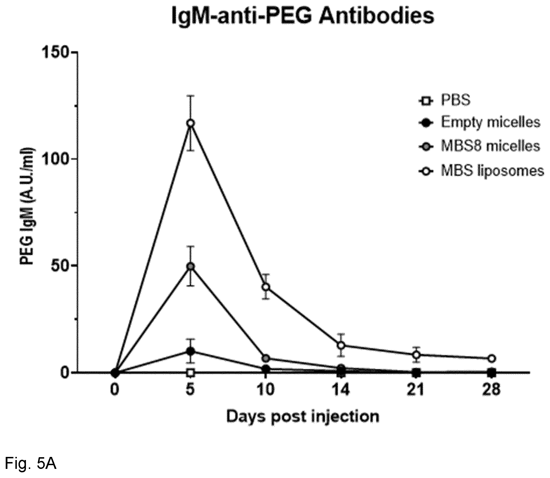 Patent US12318481 Figure 18 – Immune stimulating micelle composition