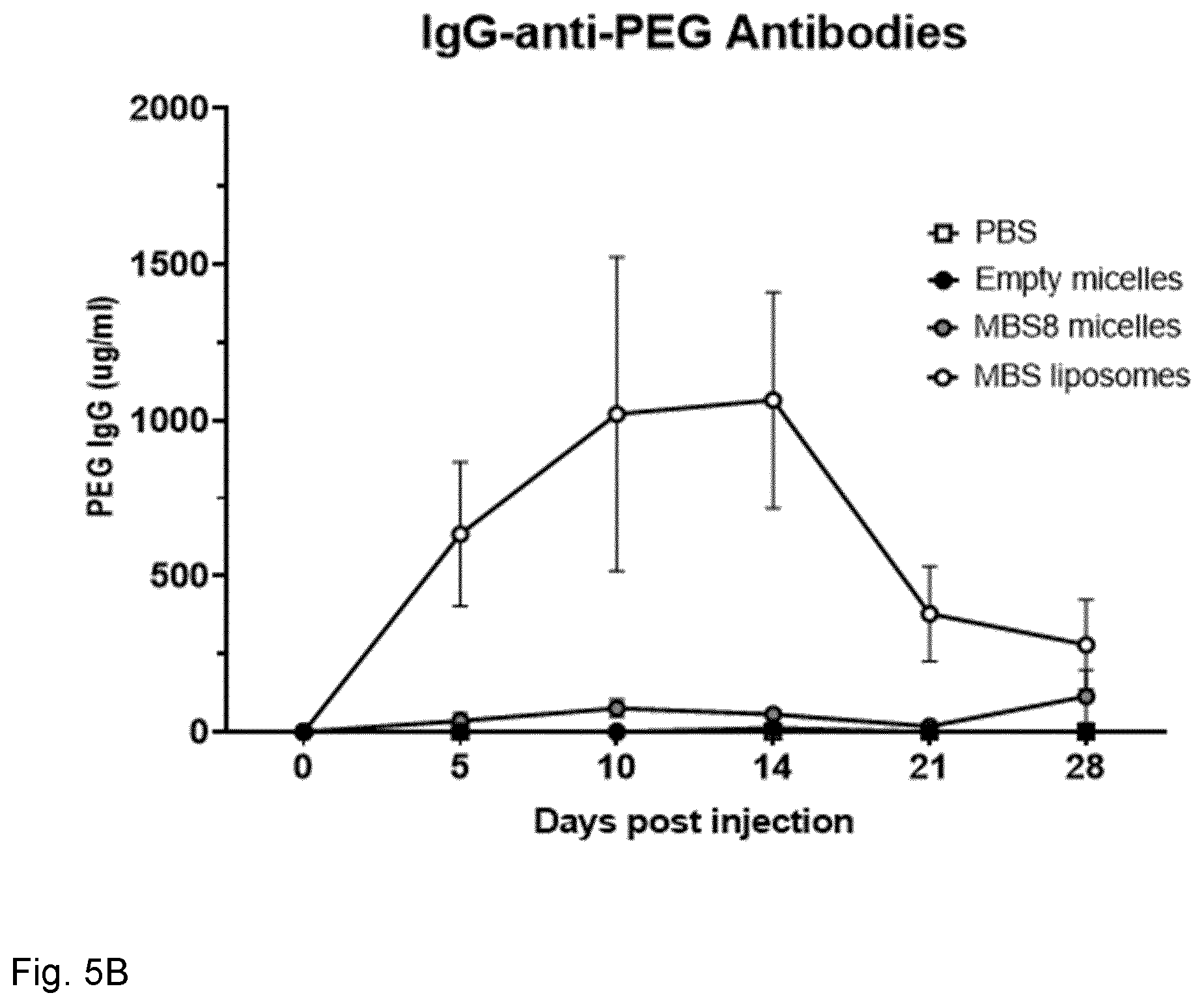 Patent US12318481 Figure 19 – Immune stimulating micelle composition