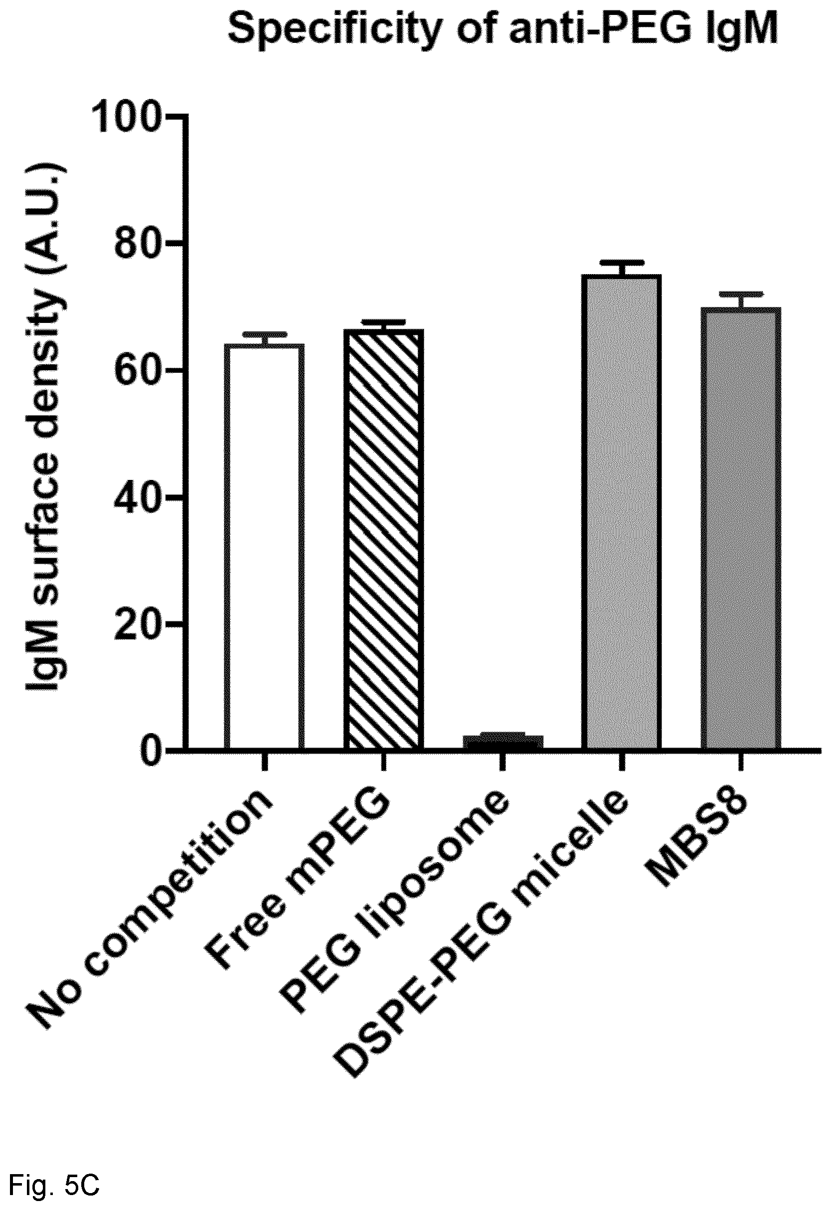Patent US12318481 Figure 20 – Immune stimulating micelle composition