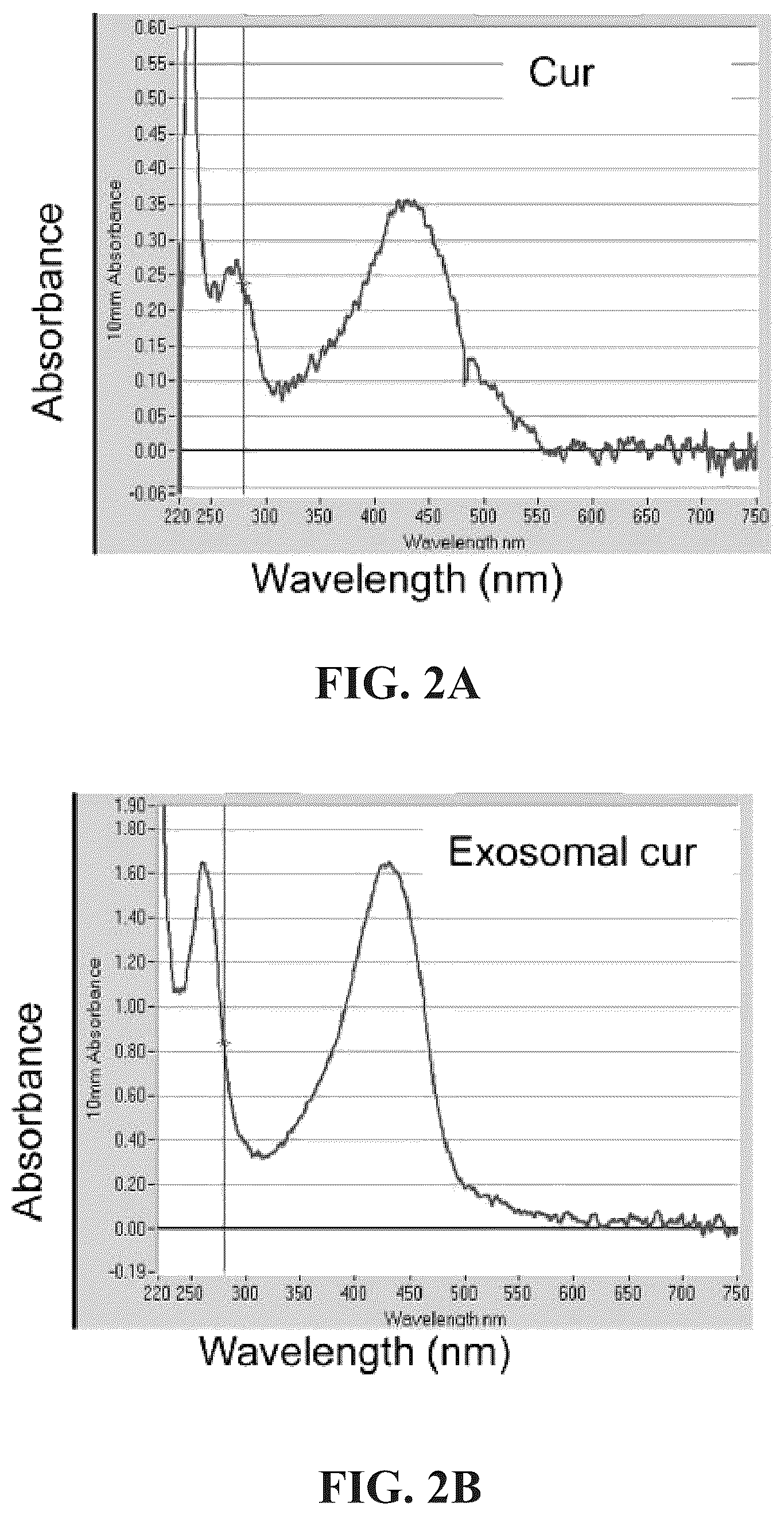 Patent US12318482 Figure 2 – Exosomal compositions and methods for the treatment of disease