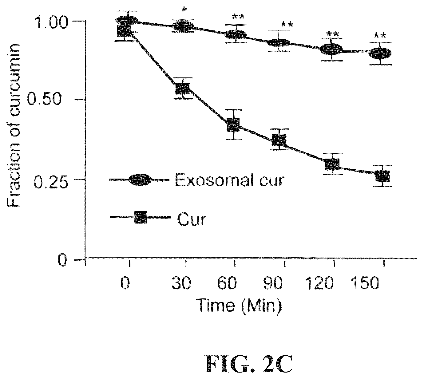 Patent US12318482 Figure 3 – Exosomal compositions and methods for the treatment of disease