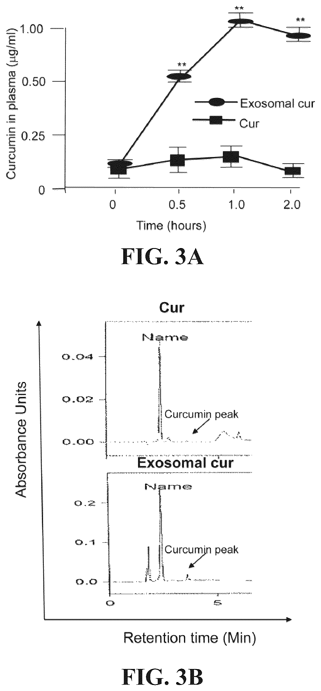 Patent US12318482 Figure 4 – Exosomal compositions and methods for the treatment of disease