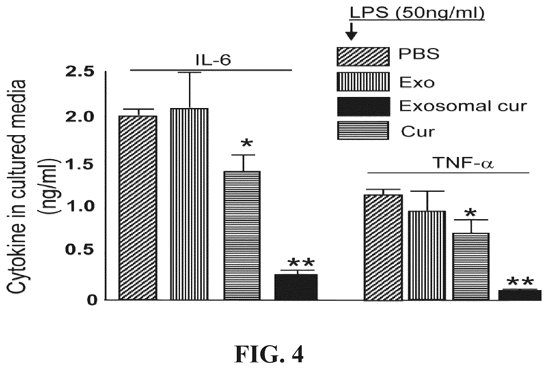 Patent US12318482 Figure 5 – Exosomal compositions and methods for the treatment of disease