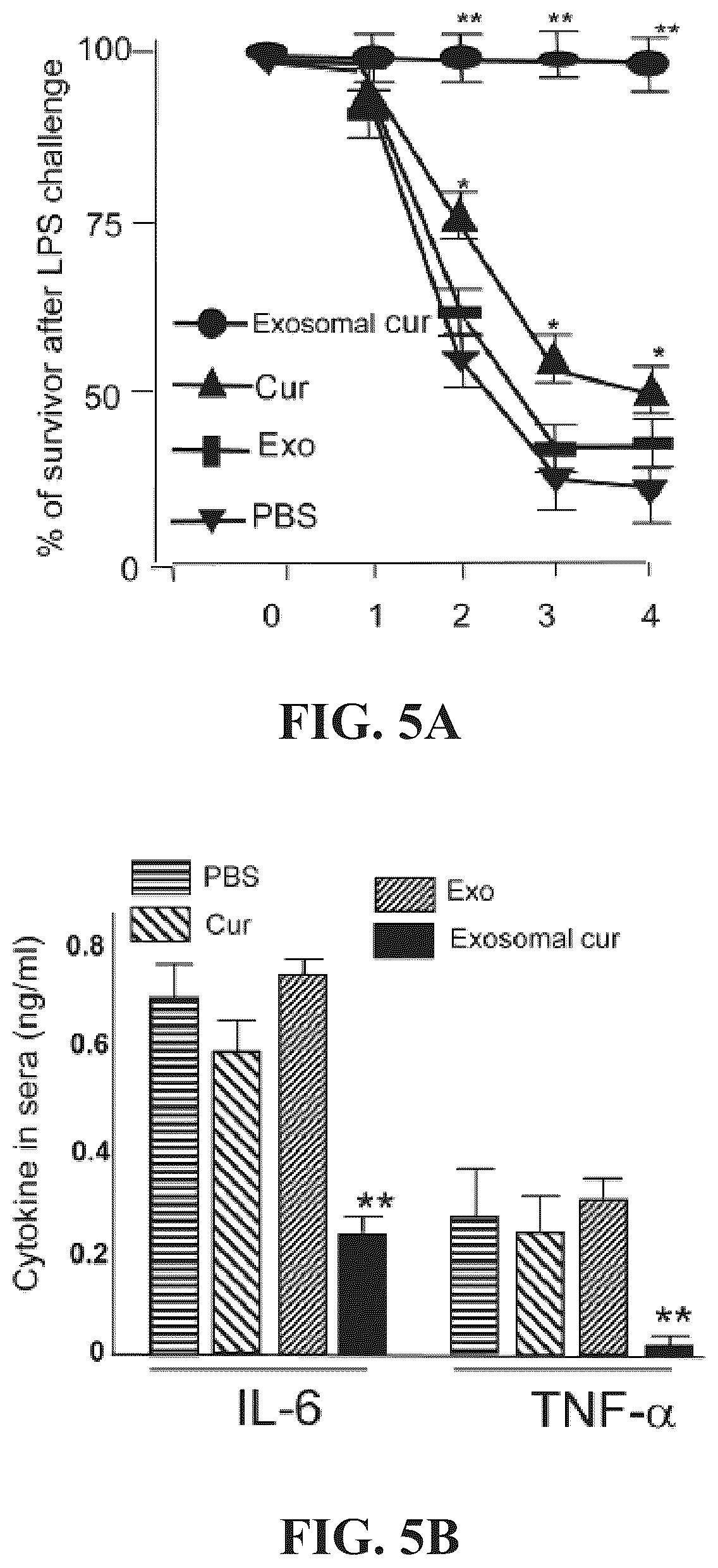 Patent US12318482 Figure 6 – Exosomal compositions and methods for the treatment of disease