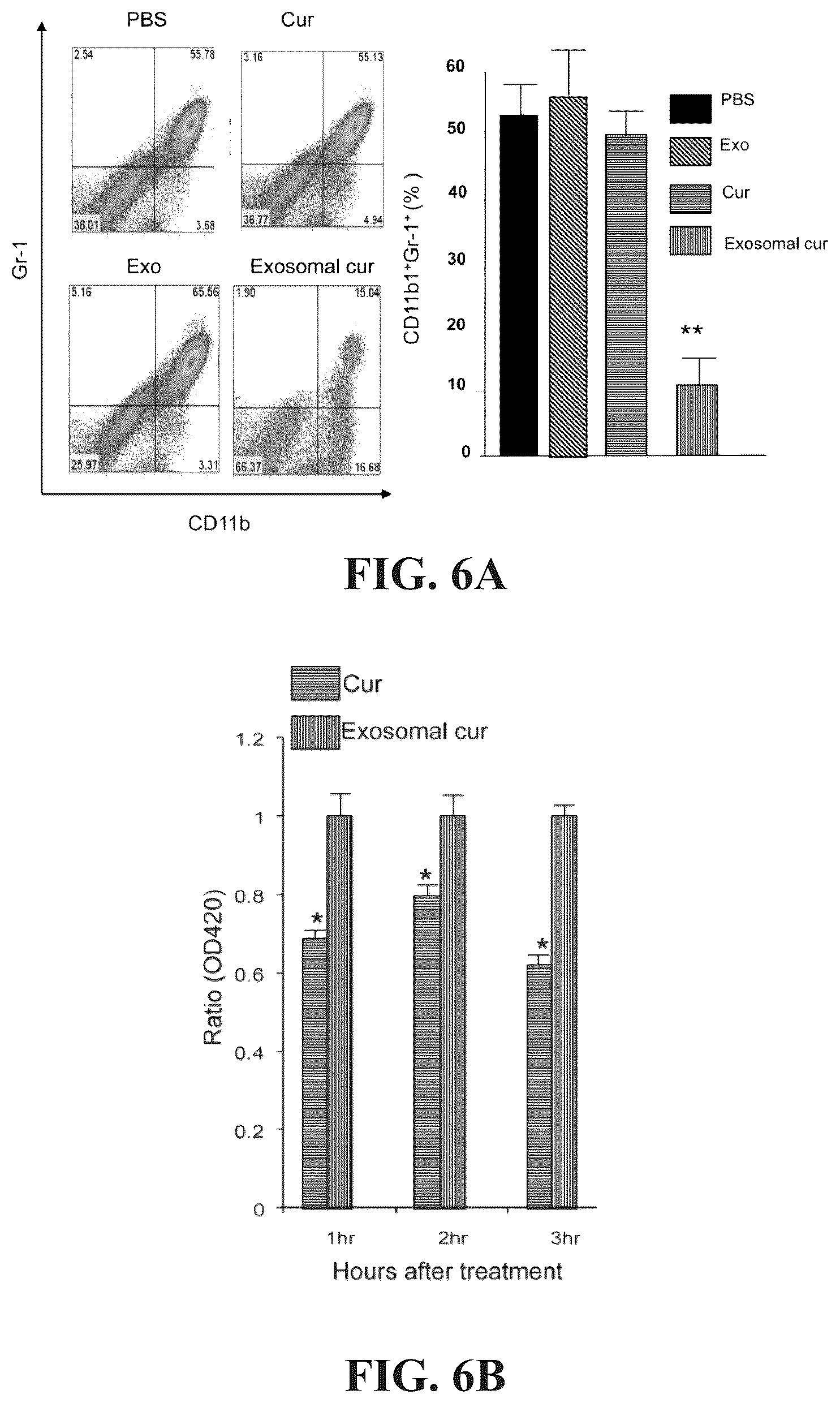 Patent US12318482 Figure 7 – Exosomal compositions and methods for the treatment of disease