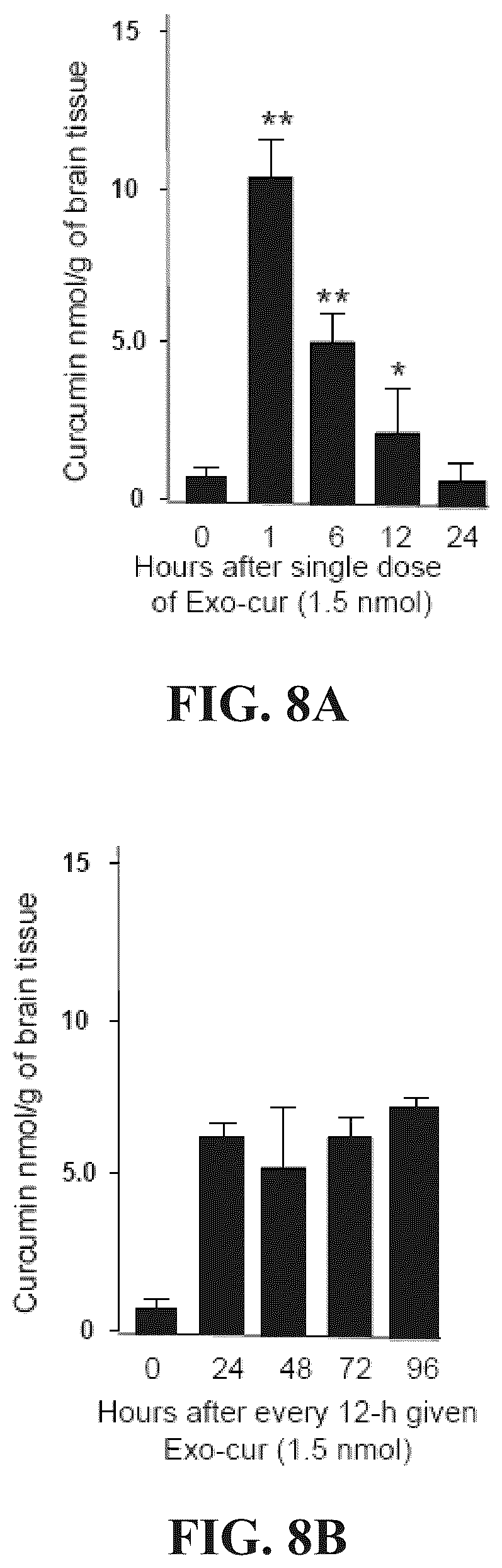 Patent US12318482 Figure 10 – Exosomal compositions and methods for the treatment of disease