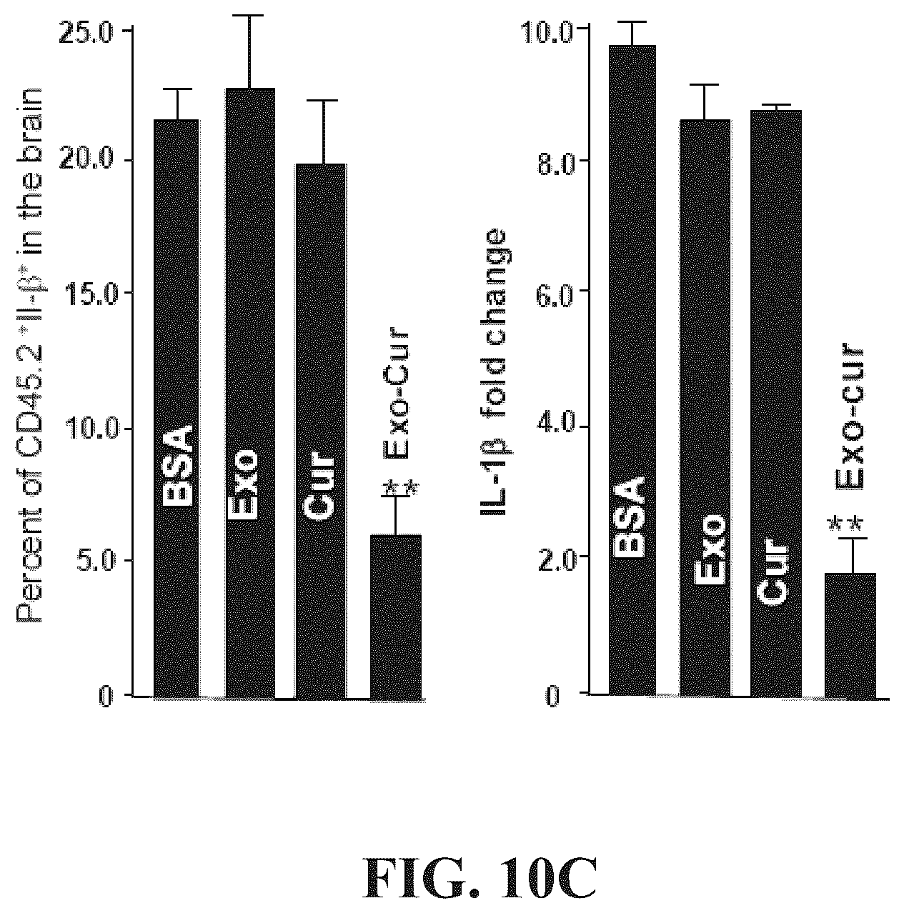 Patent US12318482 Figure 13 – Exosomal compositions and methods for the treatment of disease