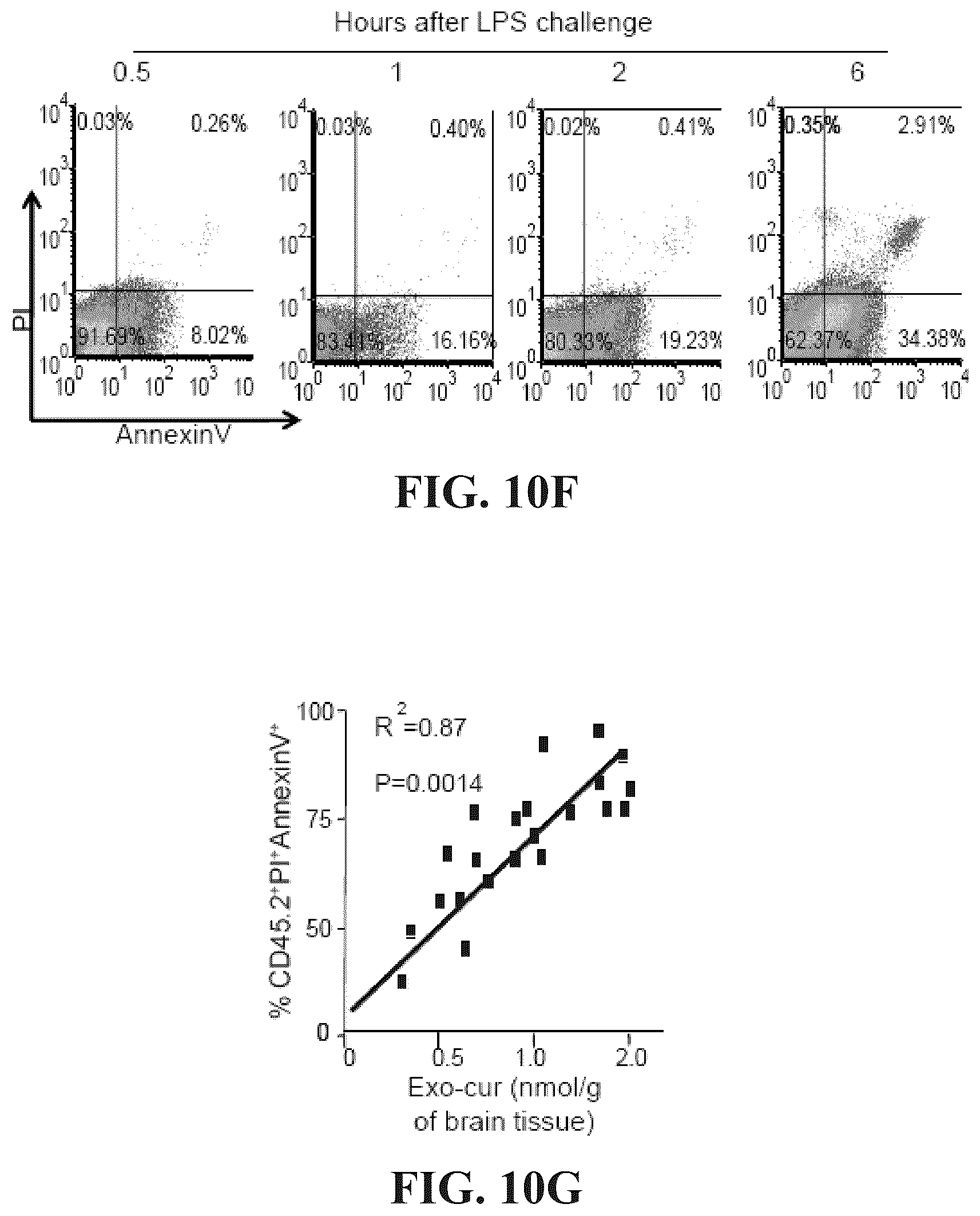 Patent US12318482 Figure 15 – Exosomal compositions and methods for the treatment of disease