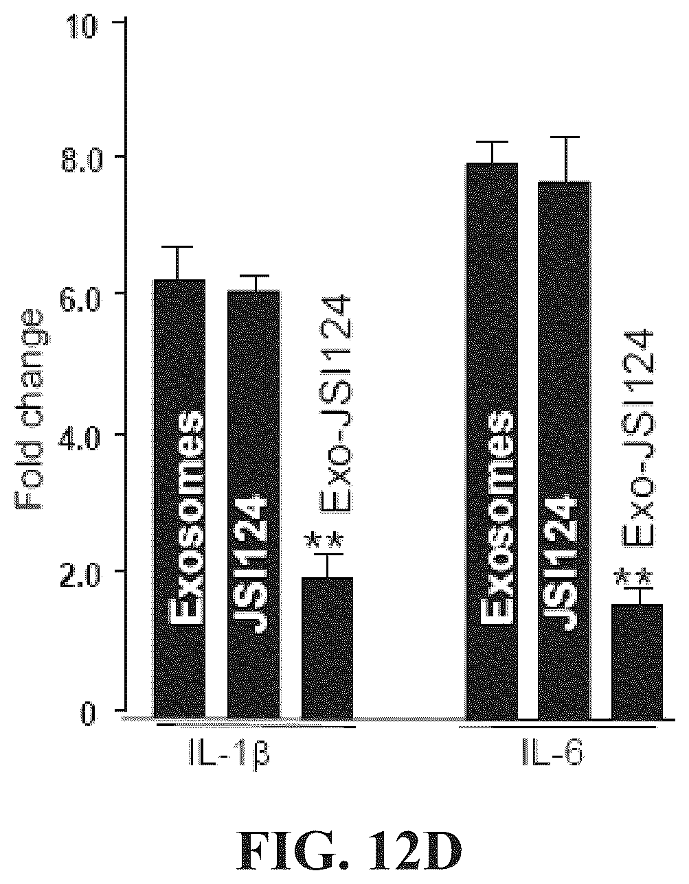 Patent US12318482 Figure 19 – Exosomal compositions and methods for the treatment of disease