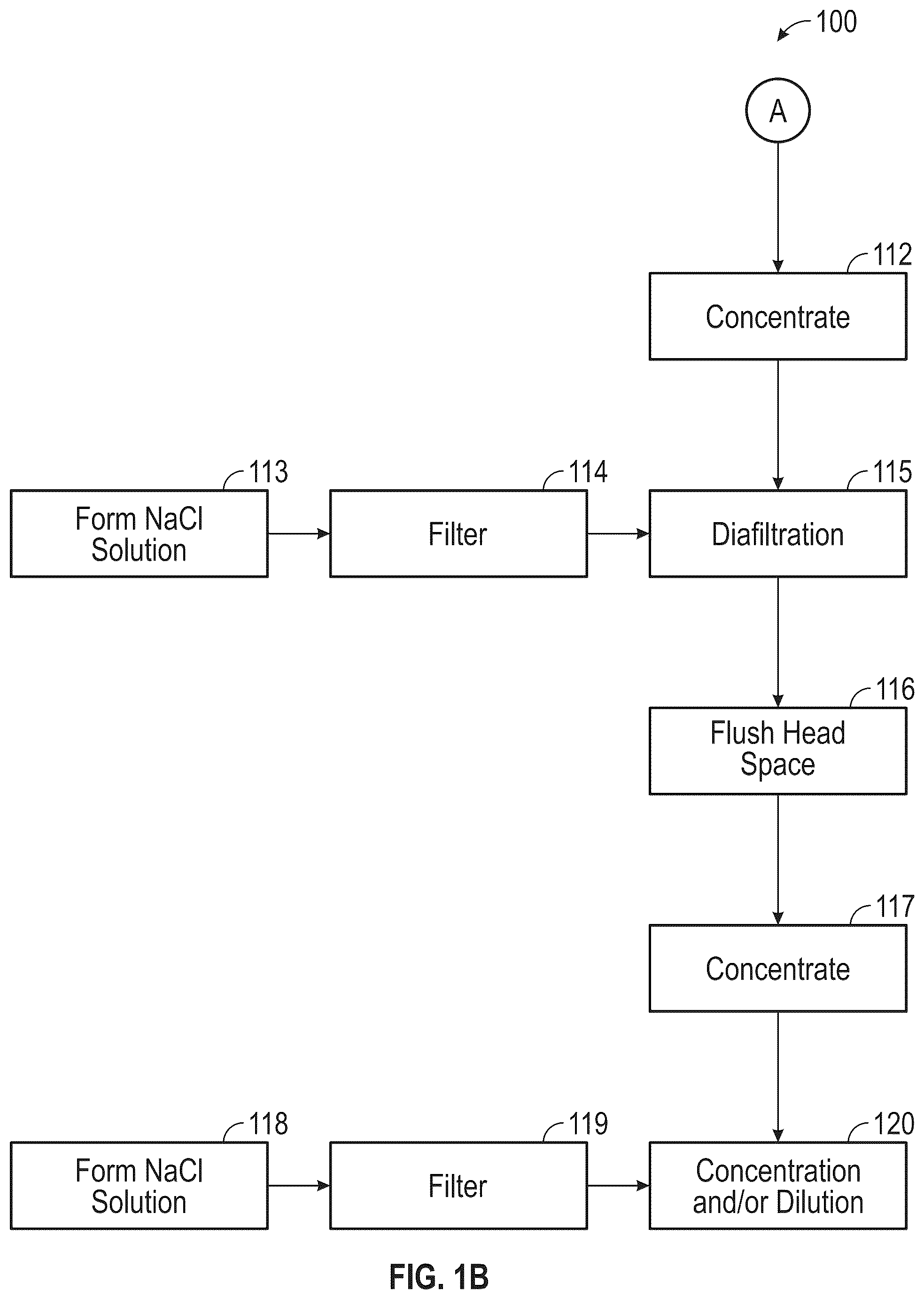Patent US12318483 Figure 2 – Manufacturing of bupivacaine multivesicular liposomes