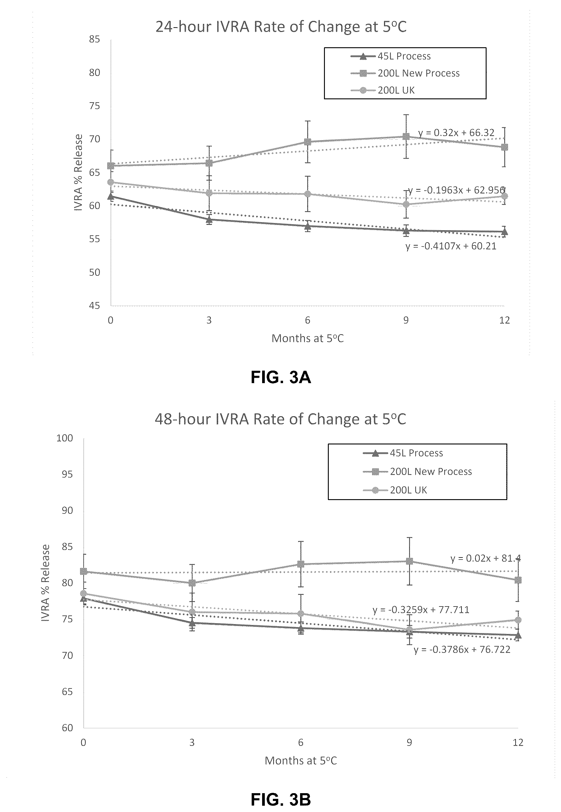 Patent US12318483 Figure 4 – Manufacturing of bupivacaine multivesicular liposomes
