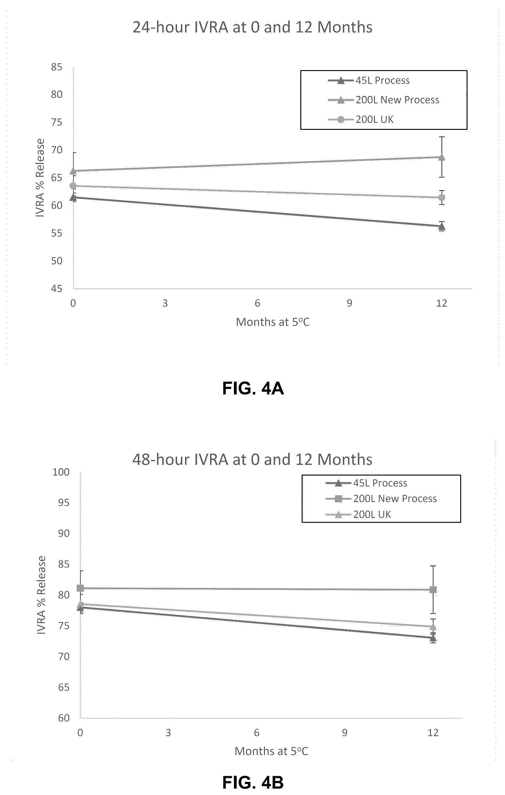 Patent US12318483 Figure 5 – Manufacturing of bupivacaine multivesicular liposomes