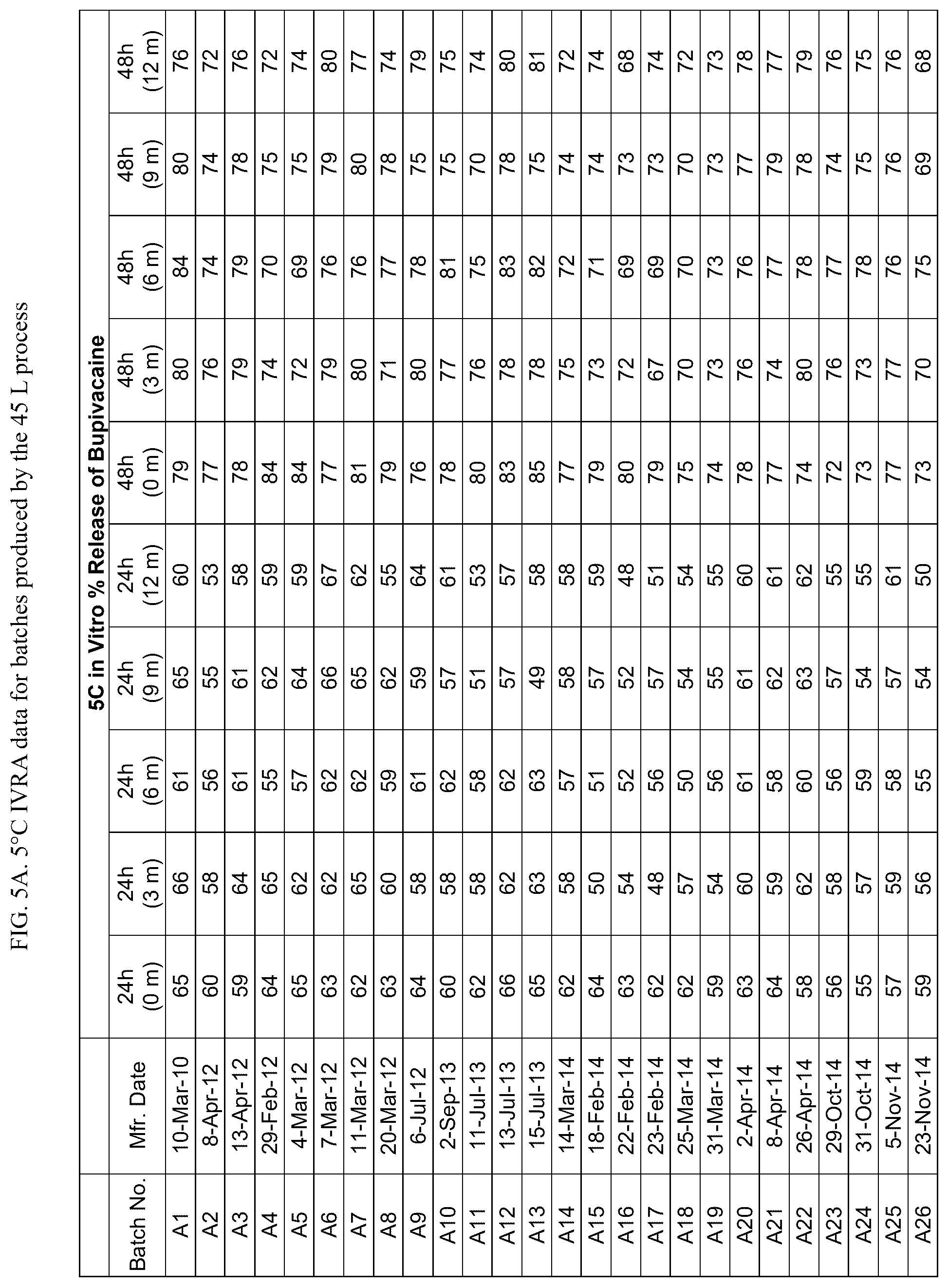 Patent US12318483 Figure 6 – Manufacturing of bupivacaine multivesicular liposomes