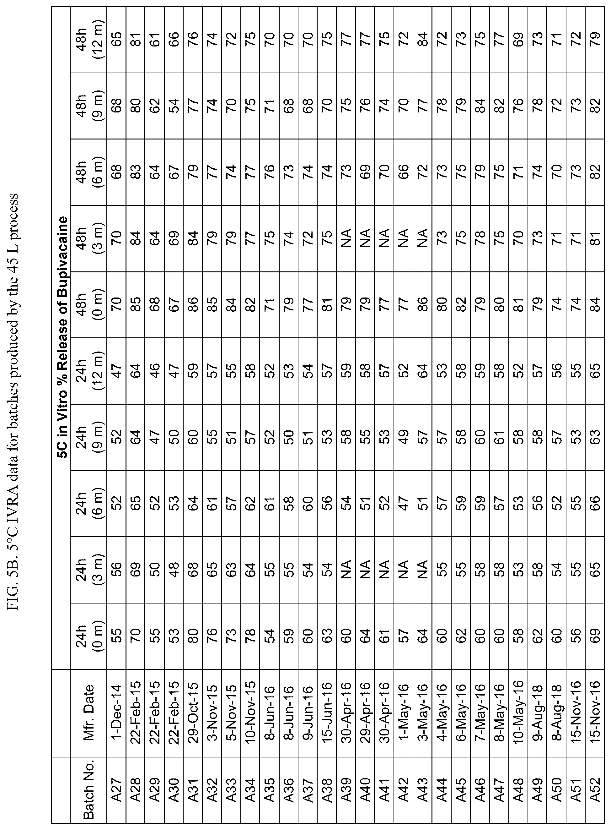 Patent US12318483 Figure 7 – Manufacturing of bupivacaine multivesicular liposomes
