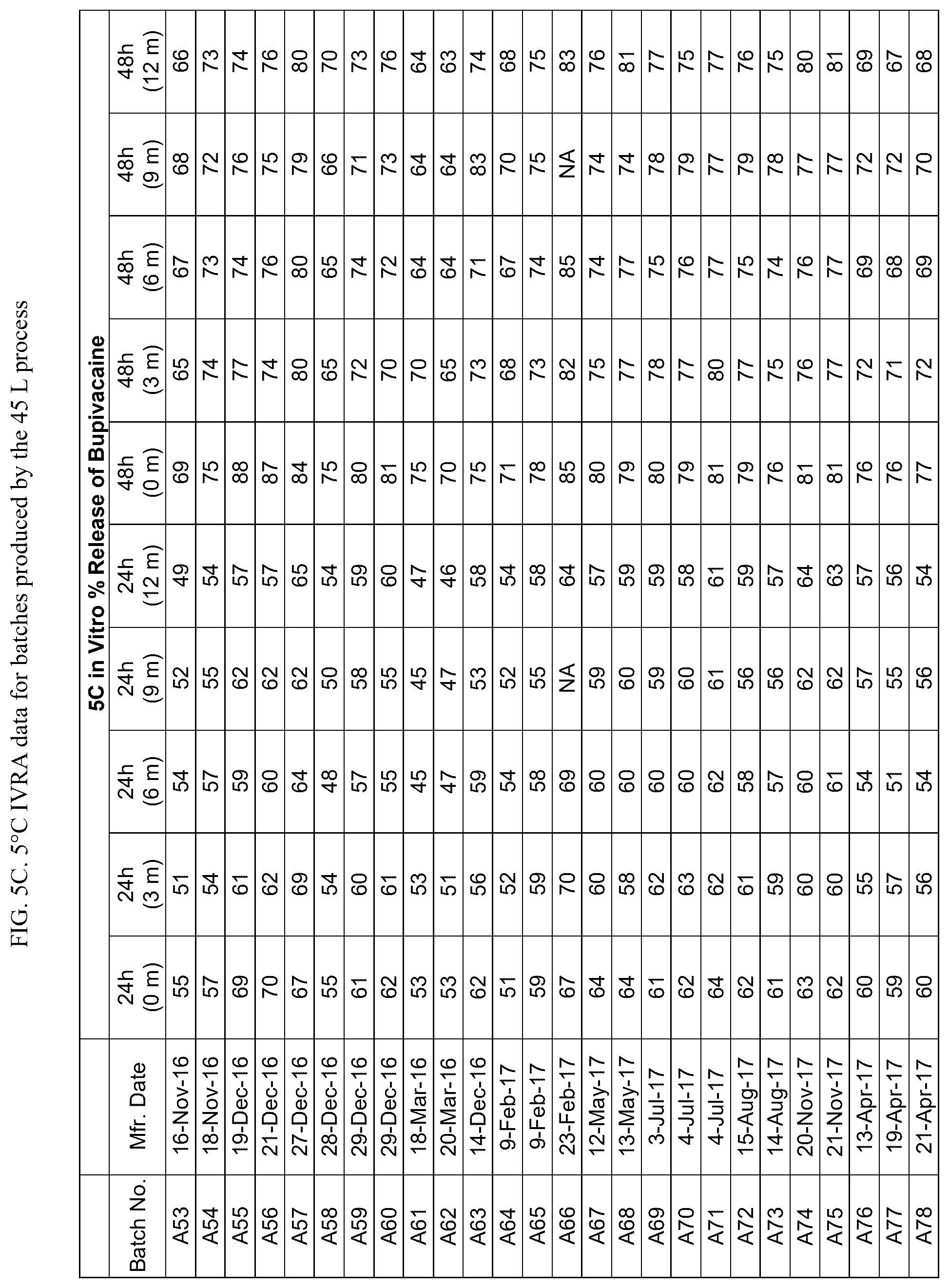 Patent US12318483 Figure 8 – Manufacturing of bupivacaine multivesicular liposomes