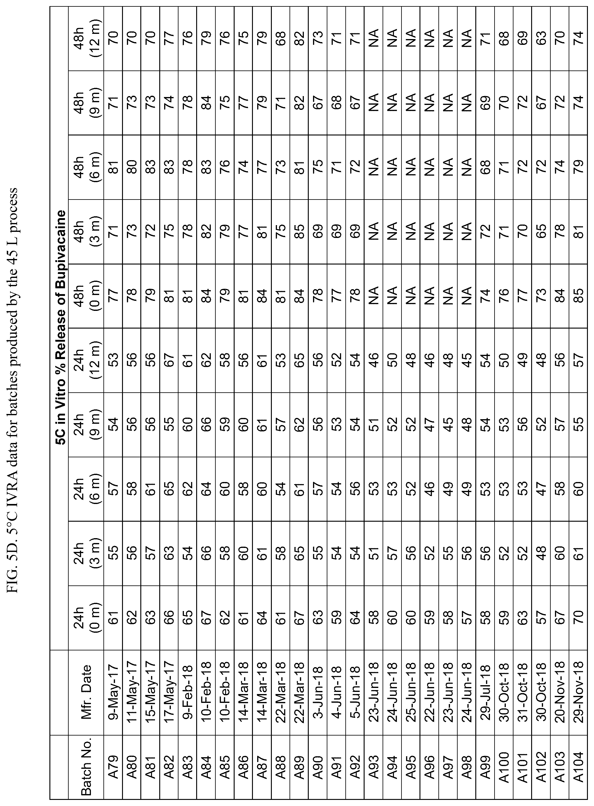 Patent US12318483 Figure 9 – Manufacturing of bupivacaine multivesicular liposomes