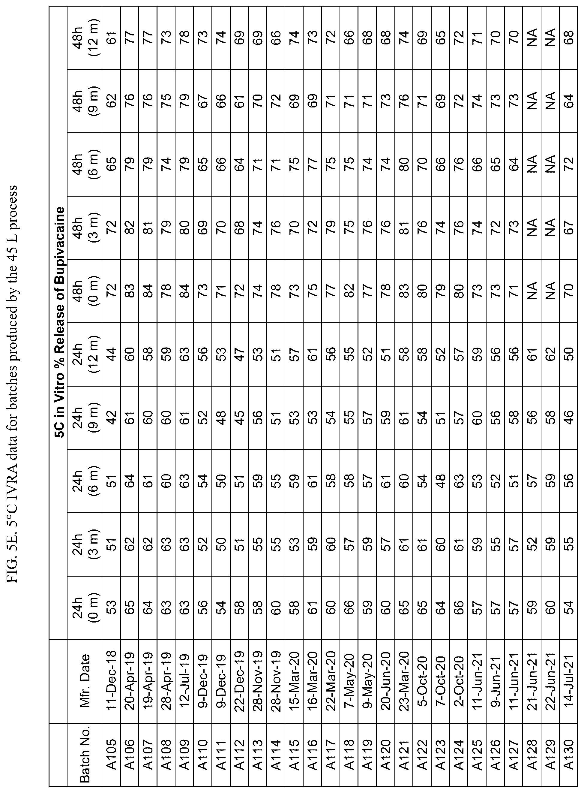 Patent US12318483 Figure 10 – Manufacturing of bupivacaine multivesicular liposomes